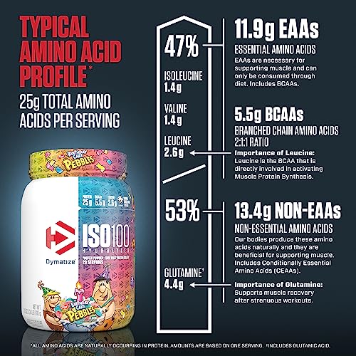 Dymatize ISO 100 Whey Protein Powder with 25g of Hydrolyzed 100% Whey Isolate Dymatize