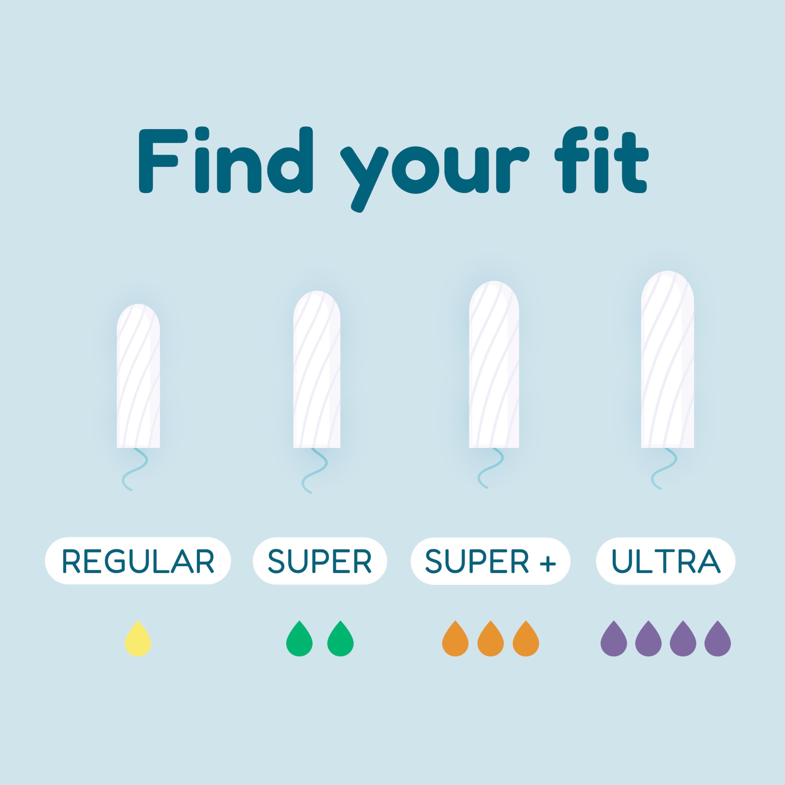 o.b. Tampons | Non-Applicator Tampon, Unscented | Super Plus Tampons, 40ct o.b.
