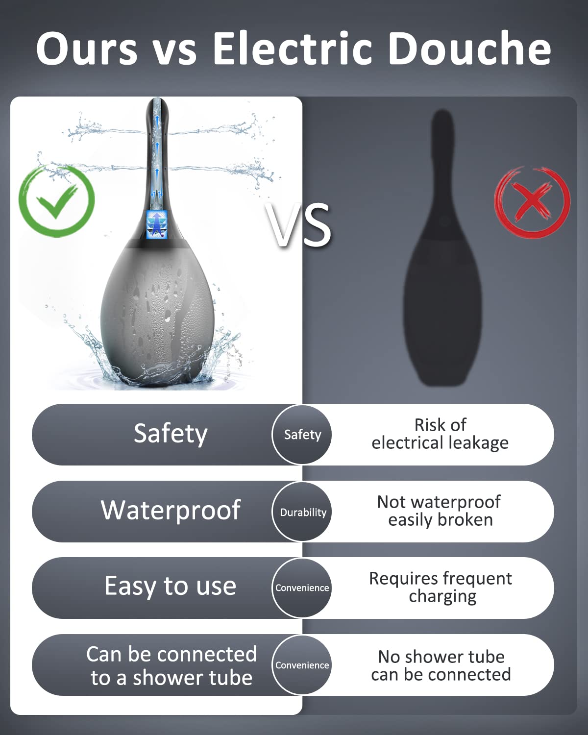 Enema Douche Anti Back-Flow, Amal Douche Connected to Shower Hole,Enema Bulb with 7 Spouts PropoDusche