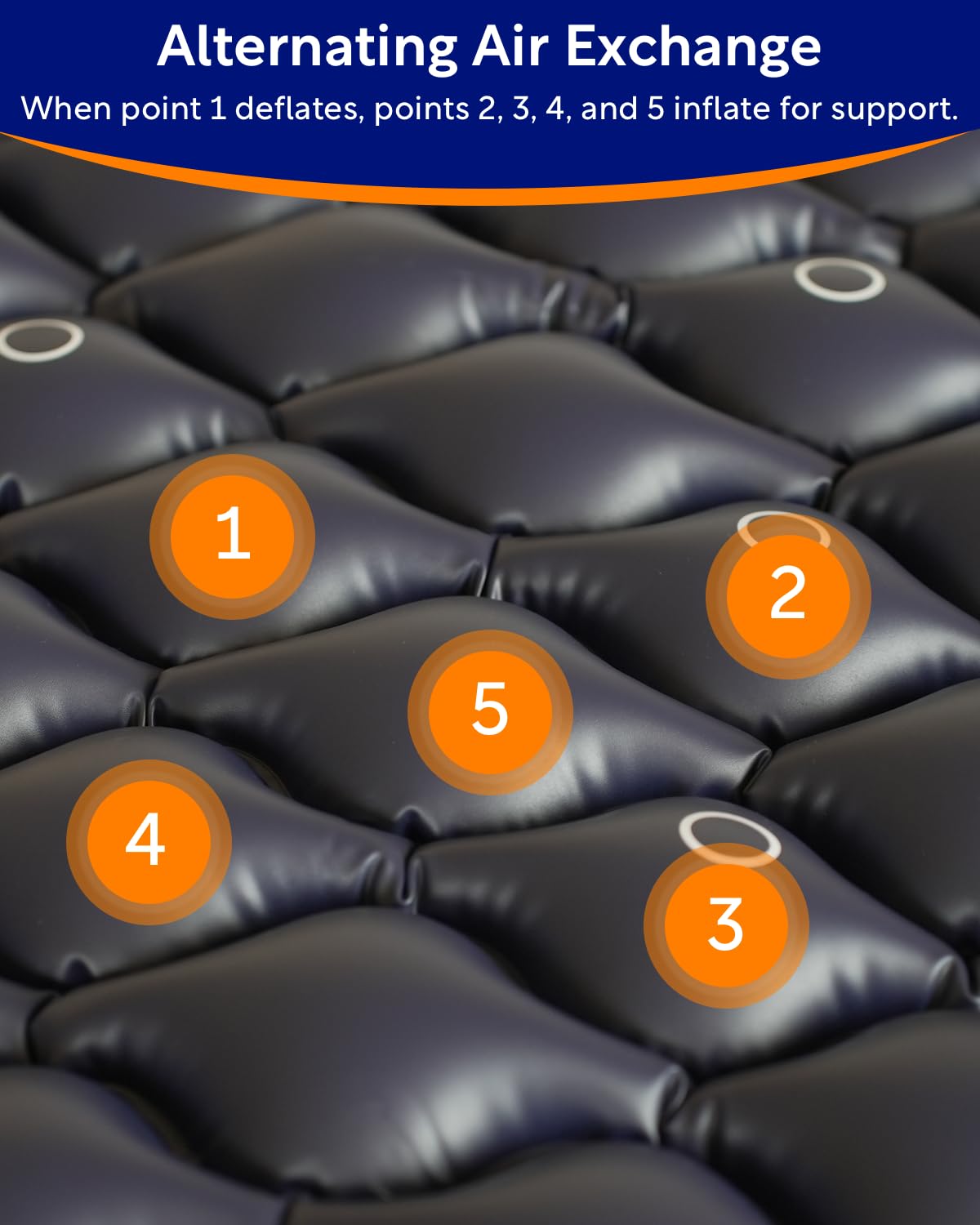 VOCIC Alternating Air Pressure Mattress Pad-with Micro Air Holes & Sleep Mode-Bed Sore