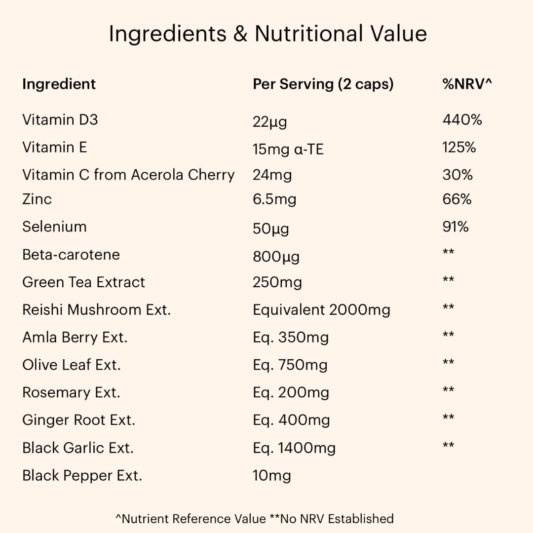 Immunity System Booster Supplement Promoting Natural Defence with Reishi & Amla Karmacist