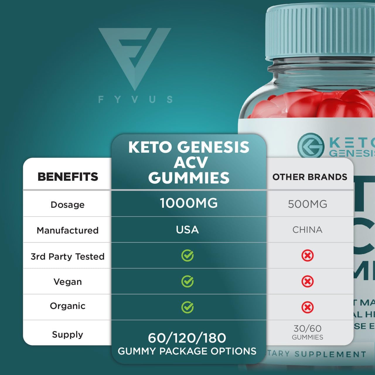 Keto Genesis Keto ACV Gummies Advanced Weight Loss, Ketogenesis Keto + ACV 1000MG Fyvus