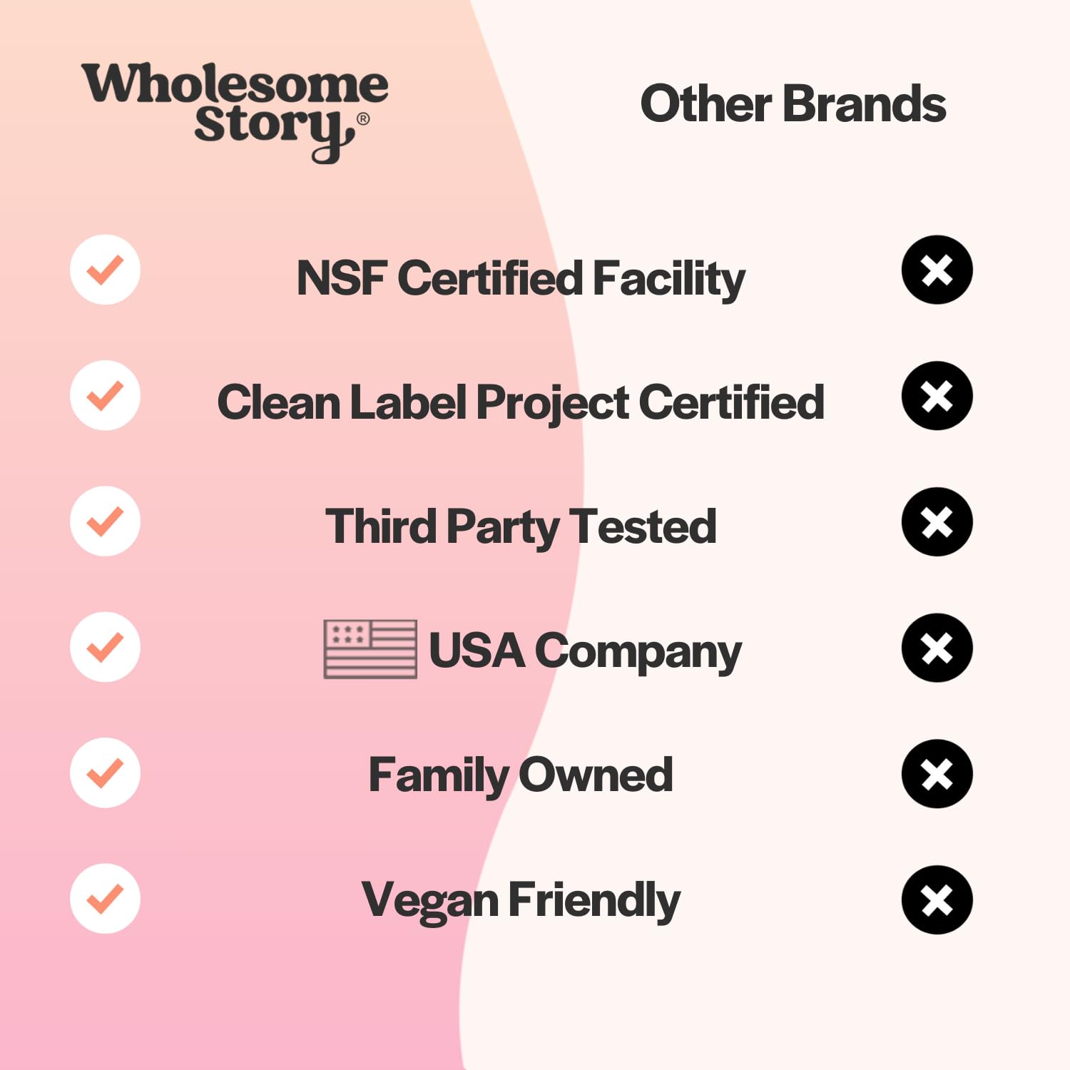 Myo-Inositol & D-Chiro Inositol Capsules with MTHF, Folate, Vitamin D| Support Wholesome Story