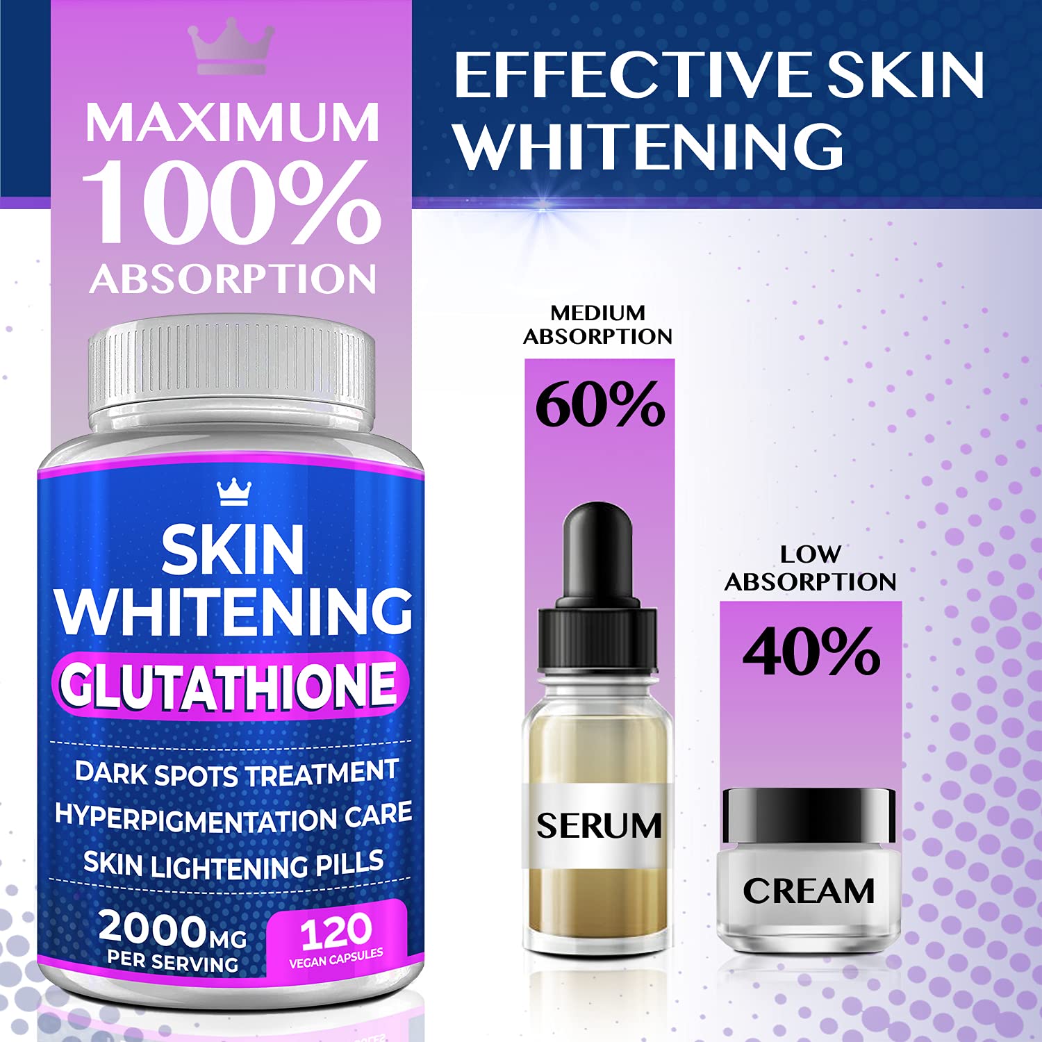 Glutathione Whitening Pills - 120 Capsules 2000mg Glutathione - Effective Skin Lightening NORTHERN CROWN COSMETICS