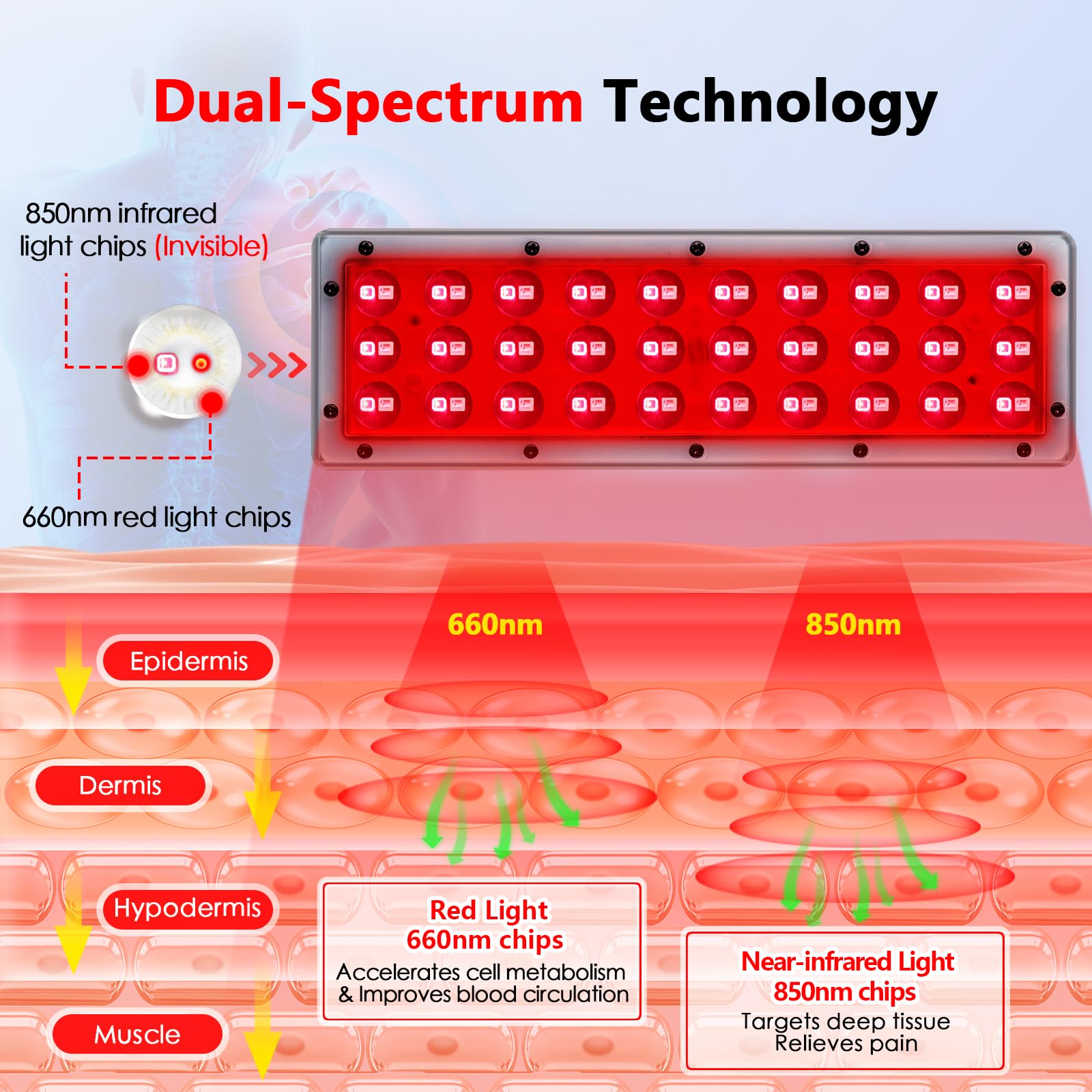 RUISQM Red Light Therapy Lamp, Infrared Light Therapy with Stand - 660nm Redlight & 850nm RUISQM