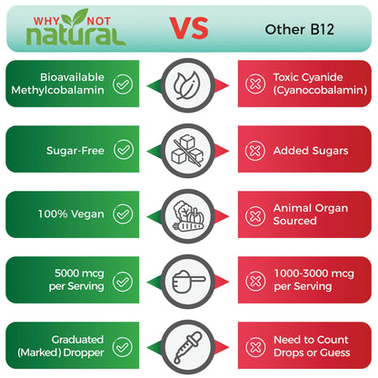 Why Not Natural Organic Vitamin B12 Liquid - Sublingual Extra Strength 60 x 5000 mcg