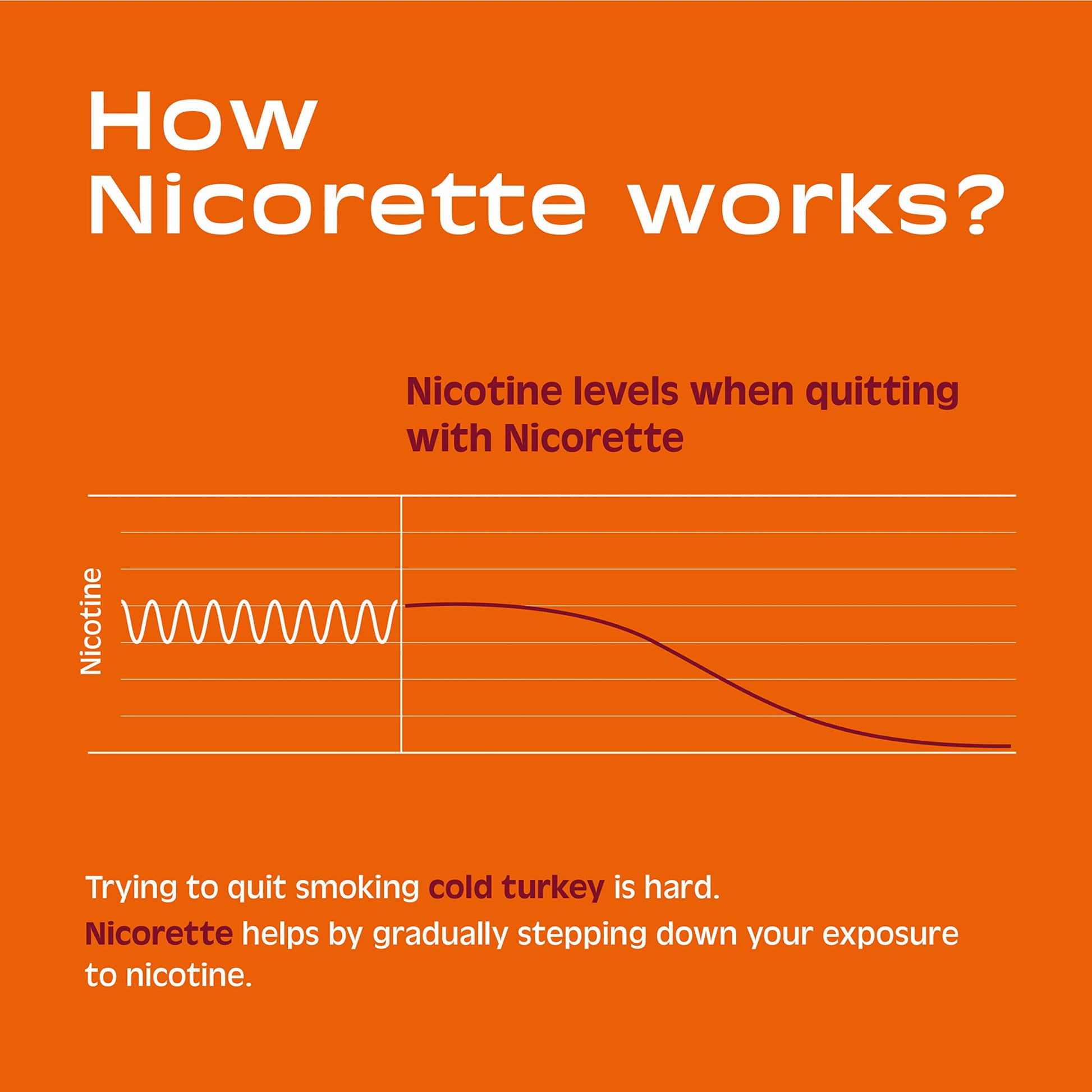 Nicorette 2 mg Nicotine Gum to Help Stop Smoking - Fruit Chill Flavored Nicorette