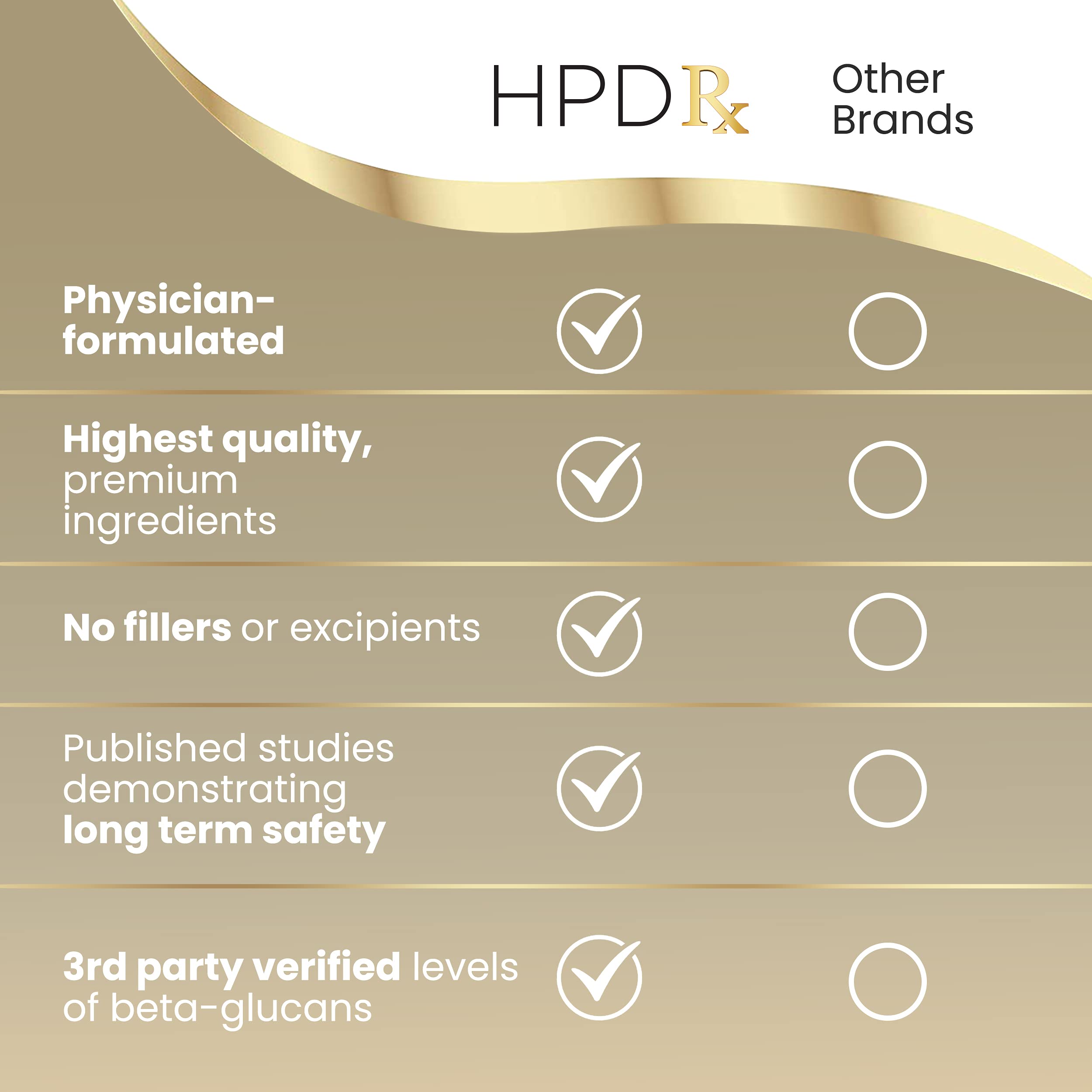 HPD Rx Premium Organic Cordyceps Mushroom Extract Performance Supplement HPD Rx