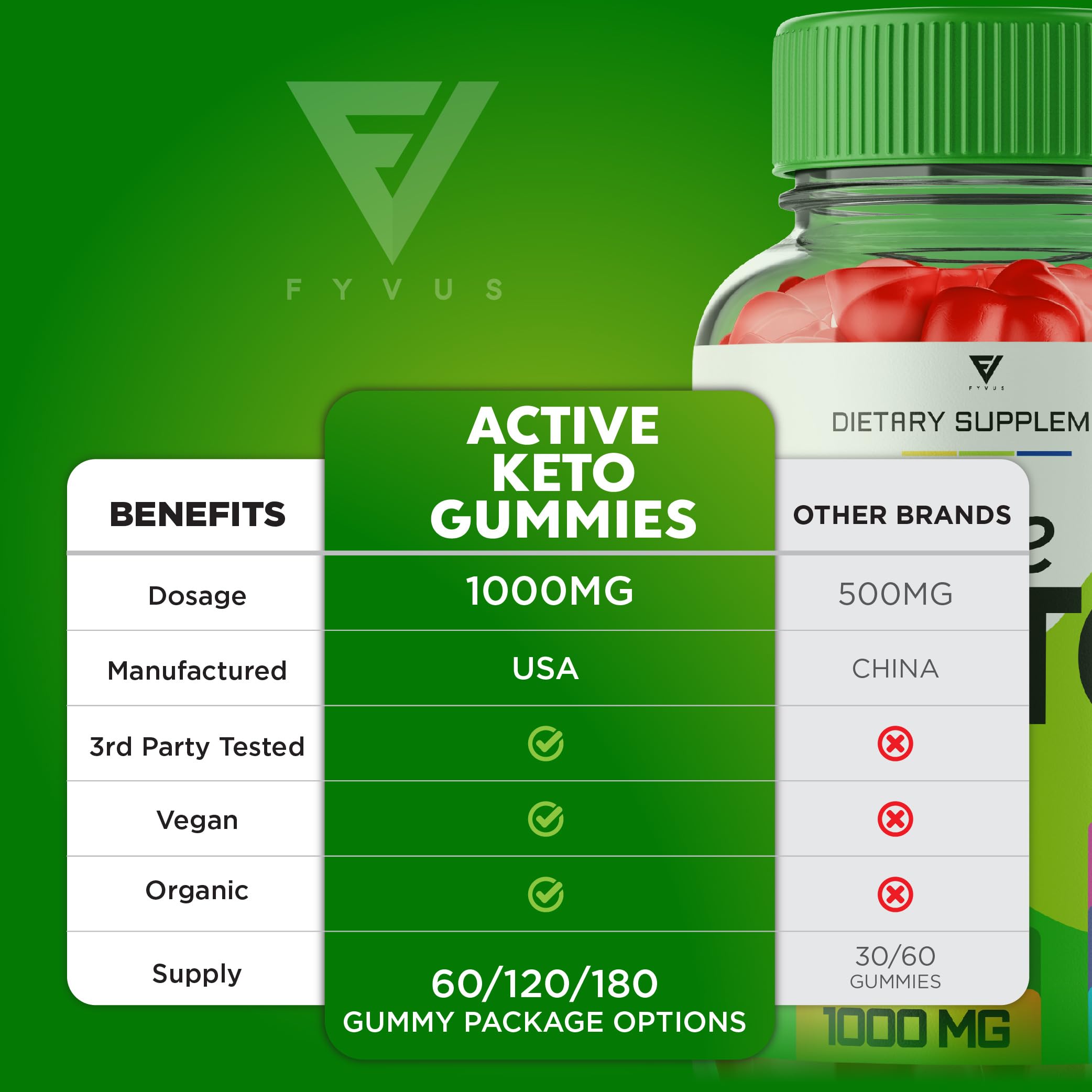 Fyvus (5 Pack) Active Keto Gummies, Active Keto ACV Gummies for Weight Loss Fyvus