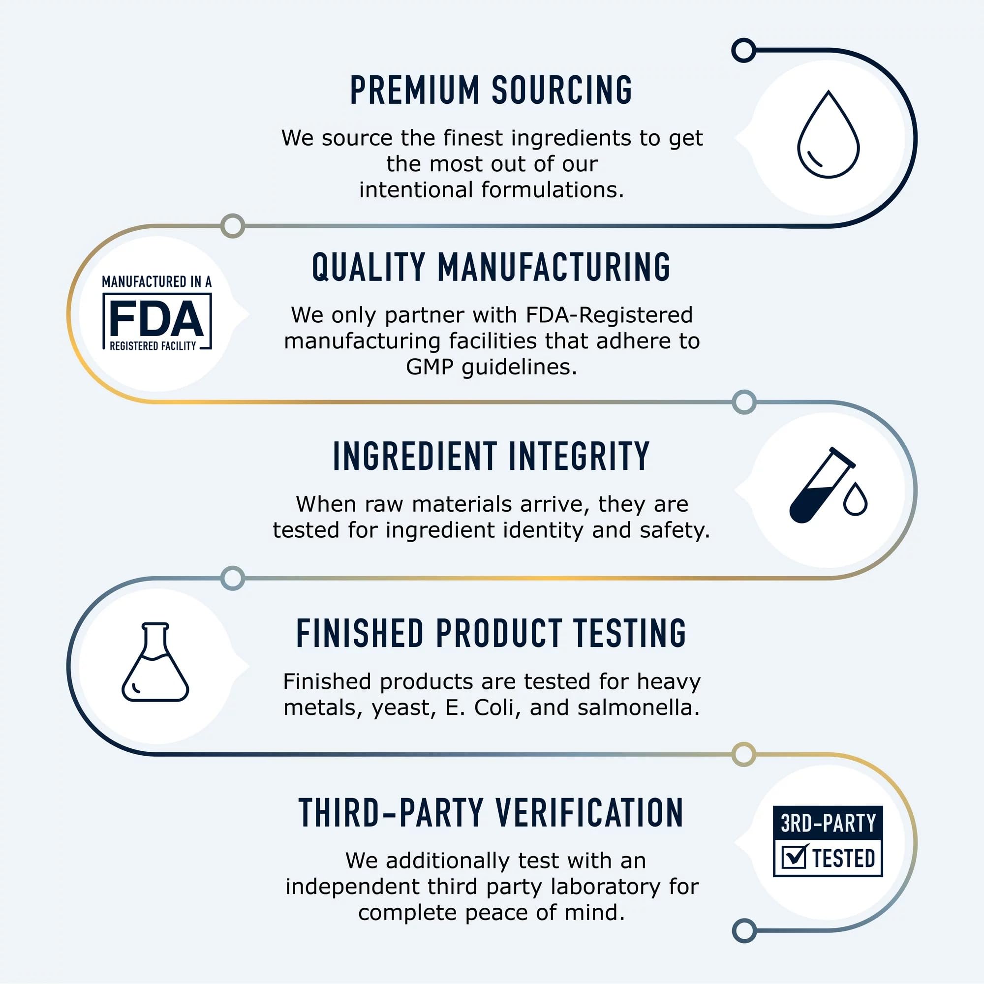 LLK Chasteberry Capsules 600mg - Menopause & PMS Relief Women's Health Supplement