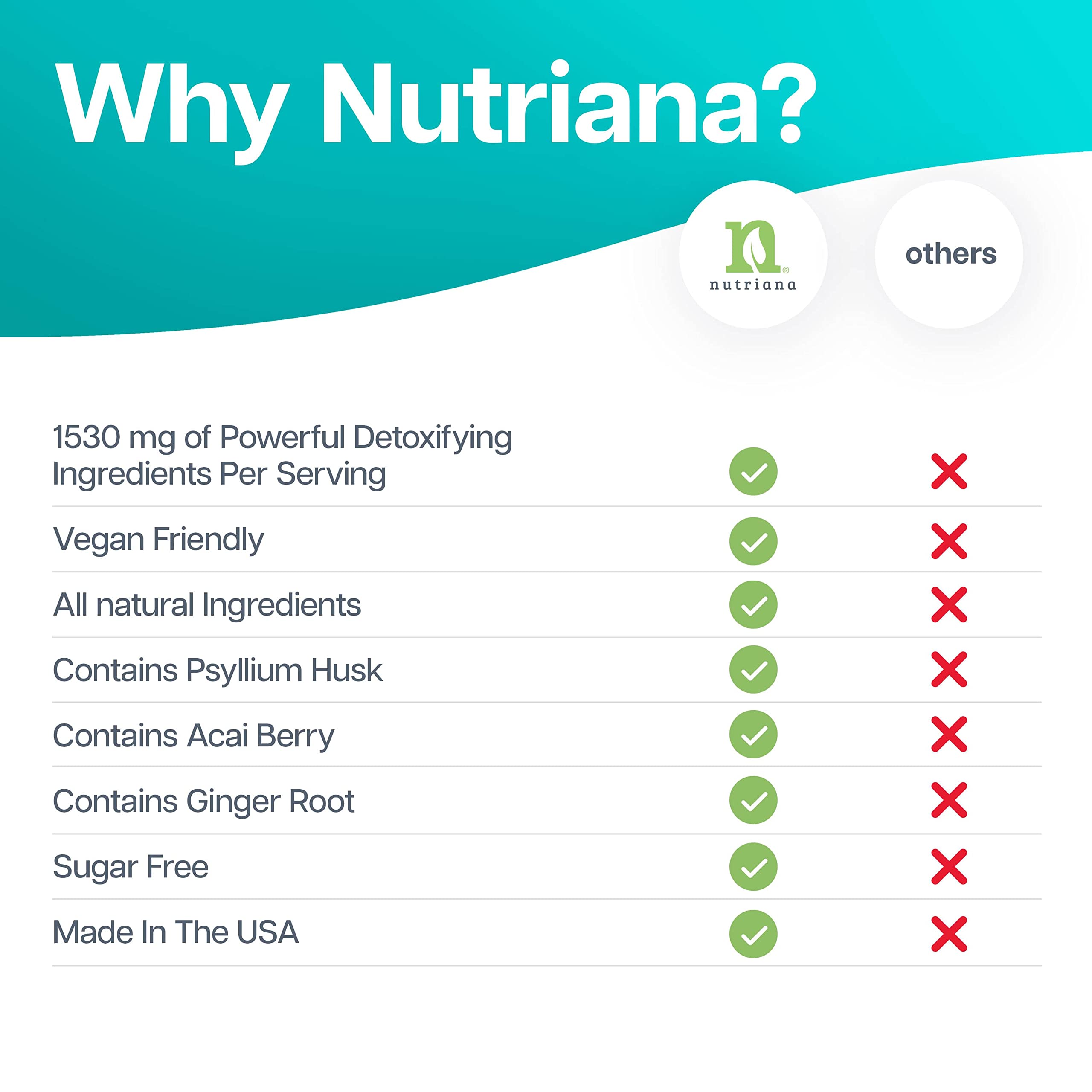 Nutriana Keto Detox Cleanser - Weight Loss Keto Pills Liver Supplement for Men & Women Nutriana