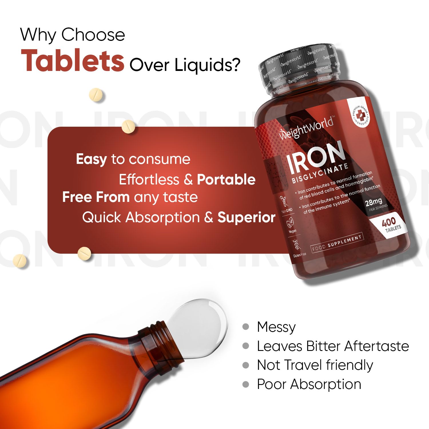 Gentle Iron Tablets High Strength 28mg - 400 Tablets (6+ Months Supply) - Vegan Iron WeightWorld