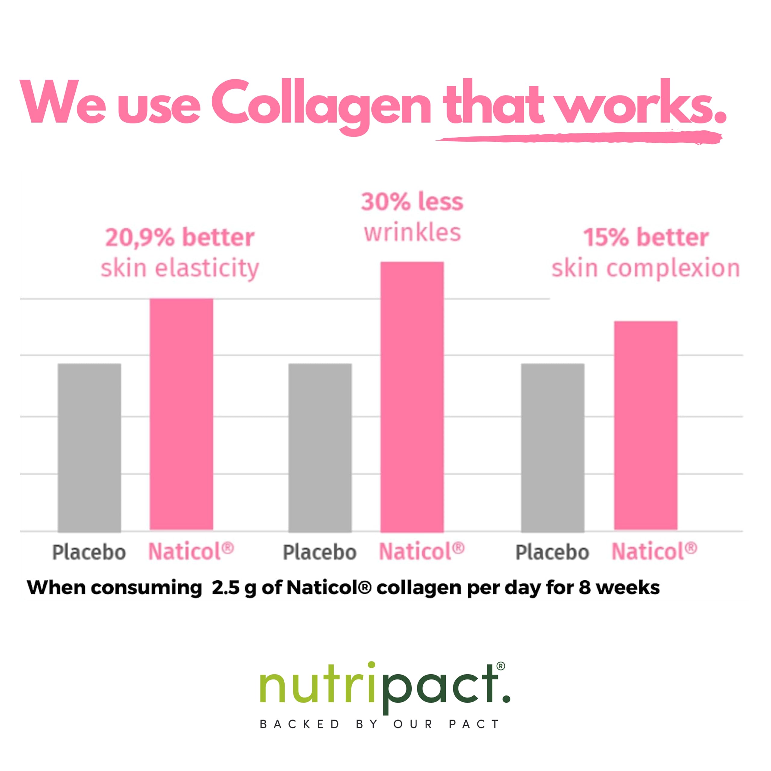 Hydrolysed Marine Collagen Peptides Powder with Hyaluronic Acid, Biotin, Vitamin C & B Vitamins – 10,000mg Collagen nutripact