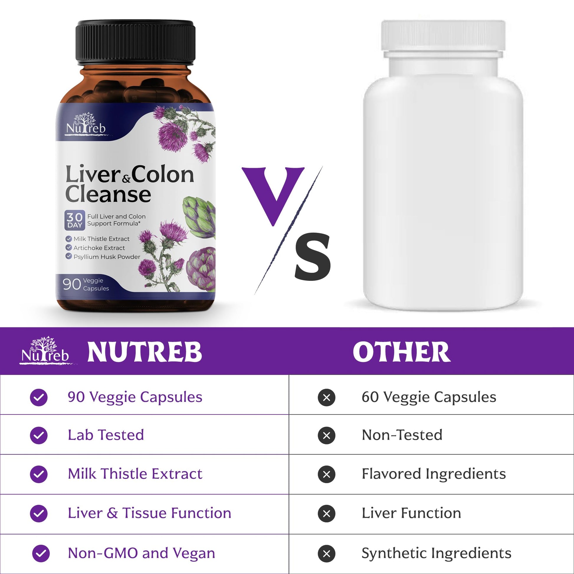 Liver Cleanse Detox & Repair with Colon Cleanse - Milk Thistle, Dandelion Root, Psyllium Husk Fiber Nutreb