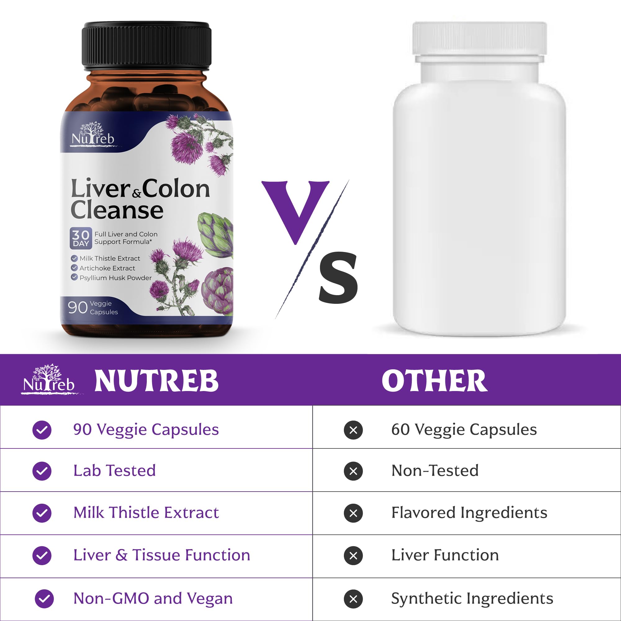 Liver Cleanse Detox & Repair with Colon Cleanse - Milk Thistle, Dandelion Root, Psyllium Husk Fiber Nutreb