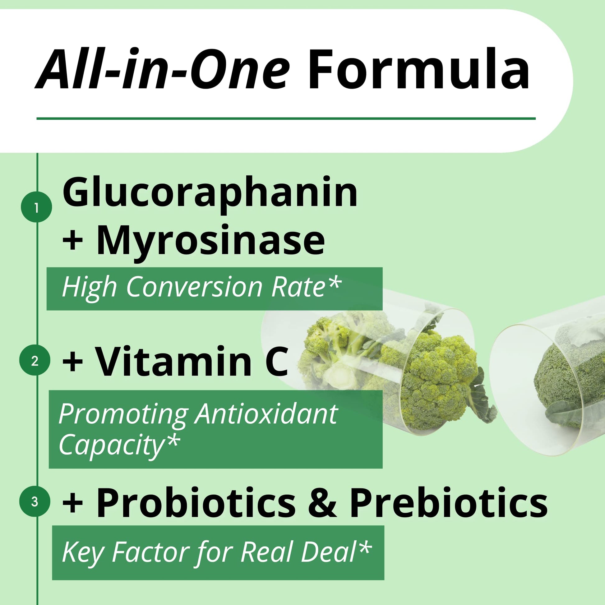 GIGANTIC Sulforaphane + Myrosinase 10mg (120 Capsules) - Includes Vitamin C GIGANTIC