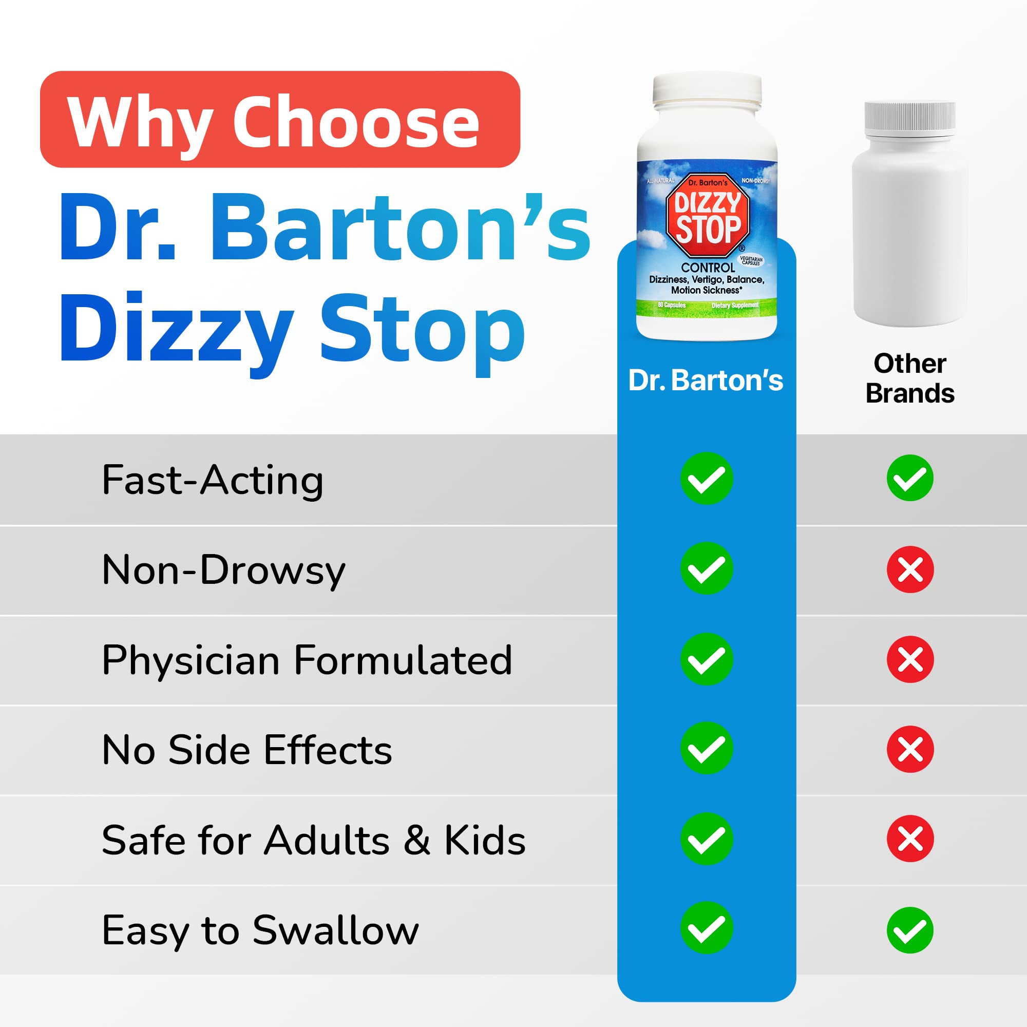 Dizzy Stop Dr. Barton’s All-Natural Vertigo Comfort, Inner Ear Balance Supp Dizzy Stop