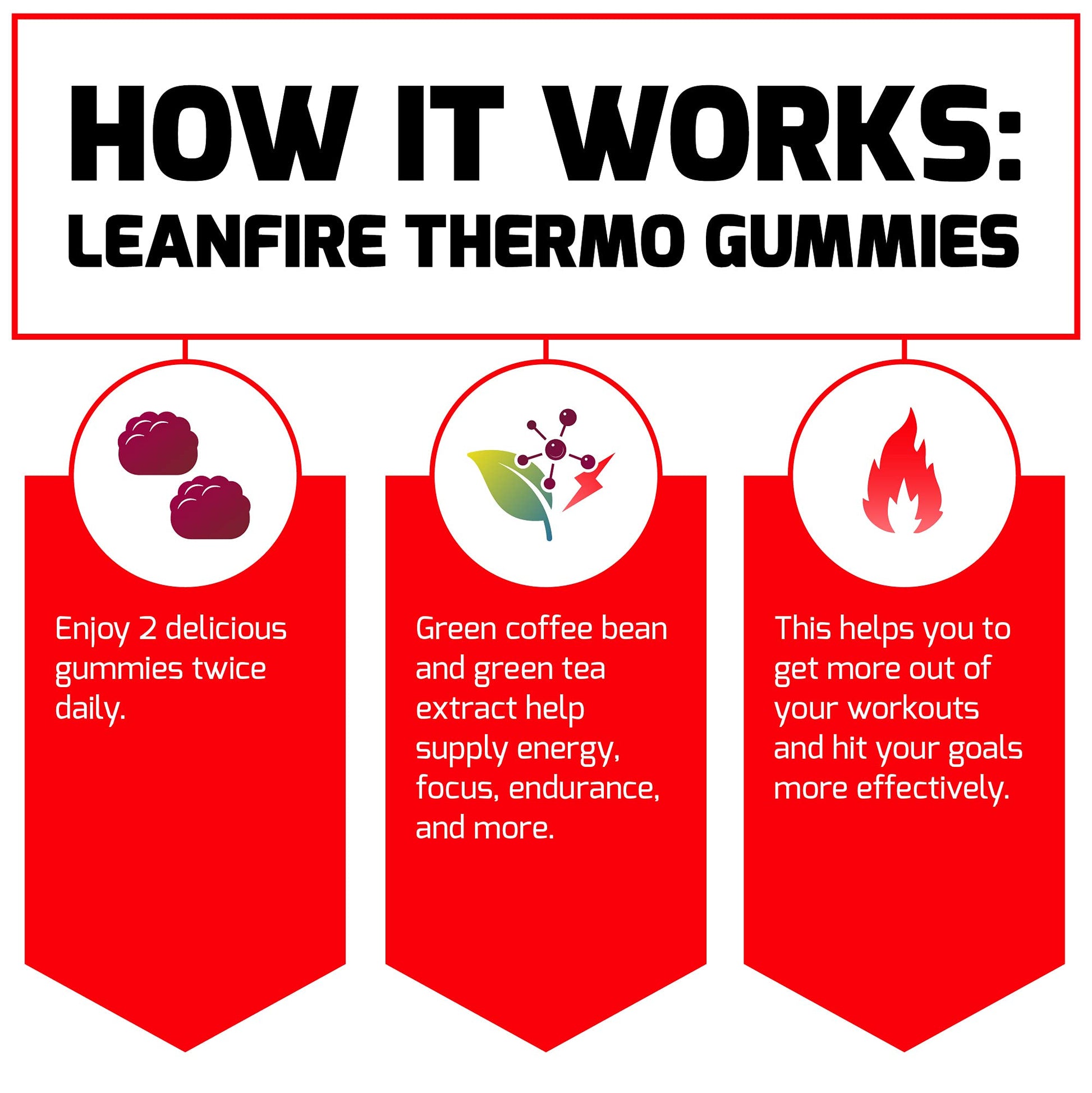 Force Factor LeanFire Thermo Gummies with B12 Vitamins, Caffeine, & Green Coffee Bean Force Factor