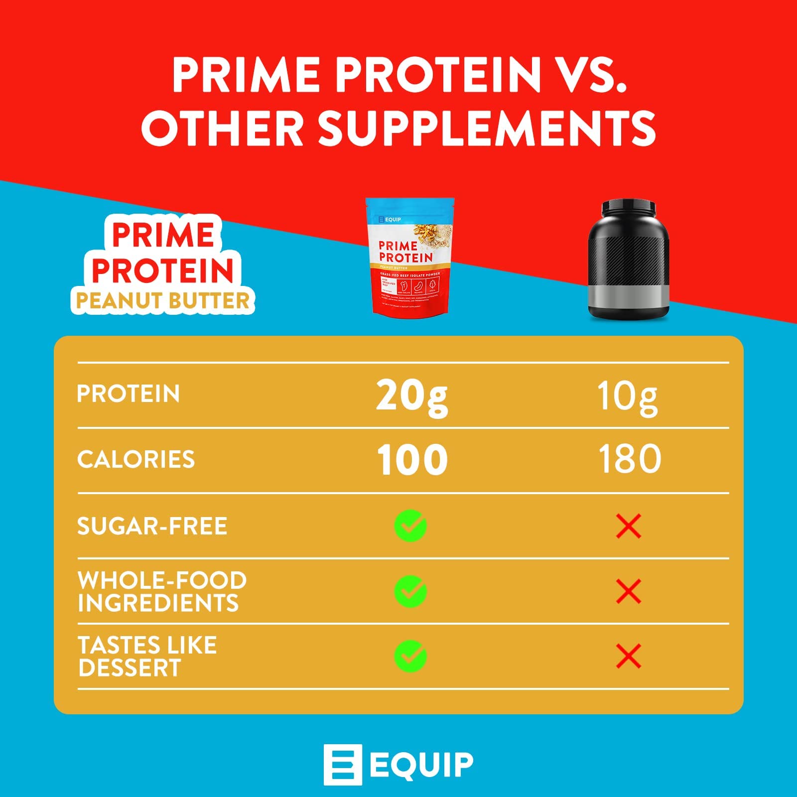 Equip Foods Prime Protein - Grass Fed Beef Protein Powder Isolate - Paleo and Keto Friendly Equip