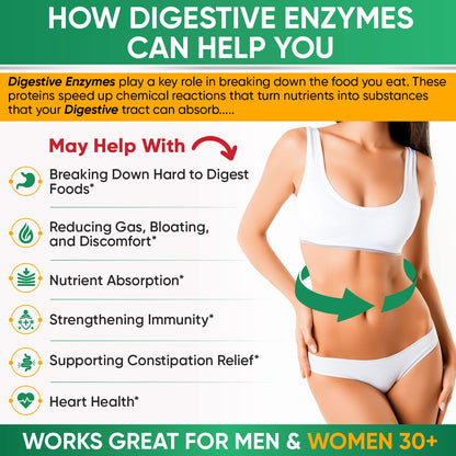 Wholesome Wellness Digestive Enzymes 1000MG Plus Prebiotics & Probioti
