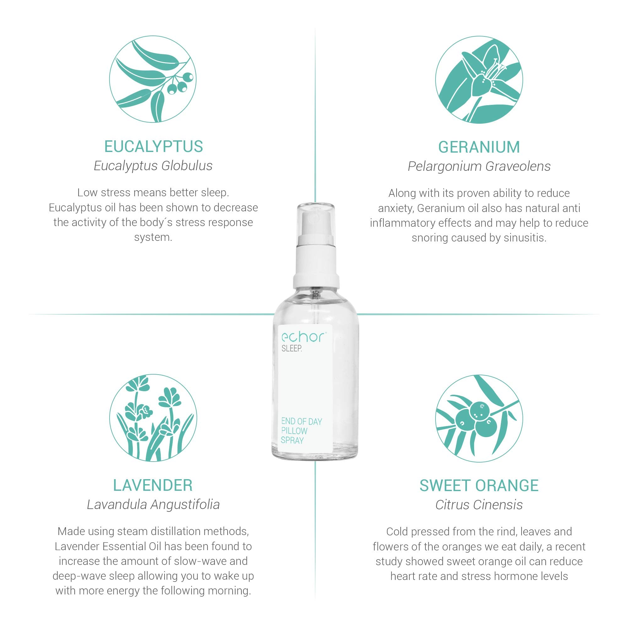 Echor Sleep Pillow Spray. Long Lasting Room Mist/Pillow Mist, Natural Sleep Aid 100% Pure Blend Echor