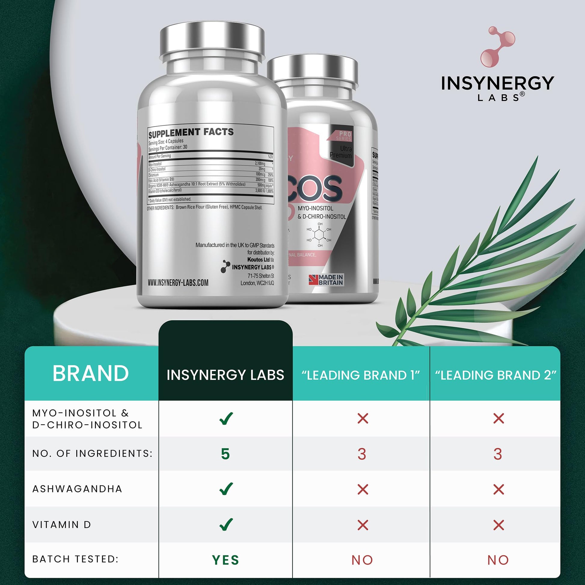 PCOS Pro - Ultra Premium Inositol PCOS Supplement (4X Extra Ingredients) Myo Inositol Insynergy Labs