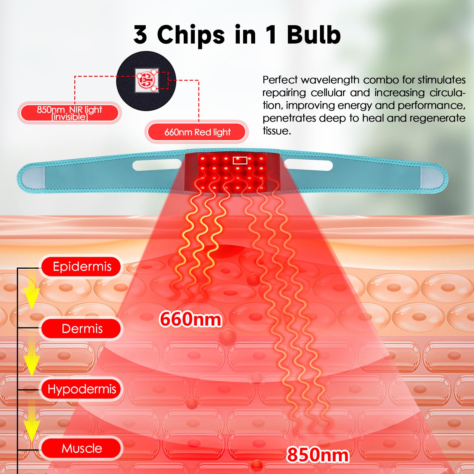 Red Light Therapy for Neck, Yasinaner Red Infrared Light Therapy Pad for Neck 660nm Red Light yasinaner