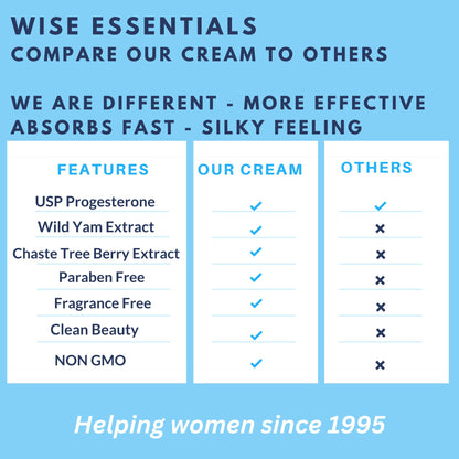 Progesterone Cream for Women Paraben Free - Bioidentical Progesterone Balance Body Cream