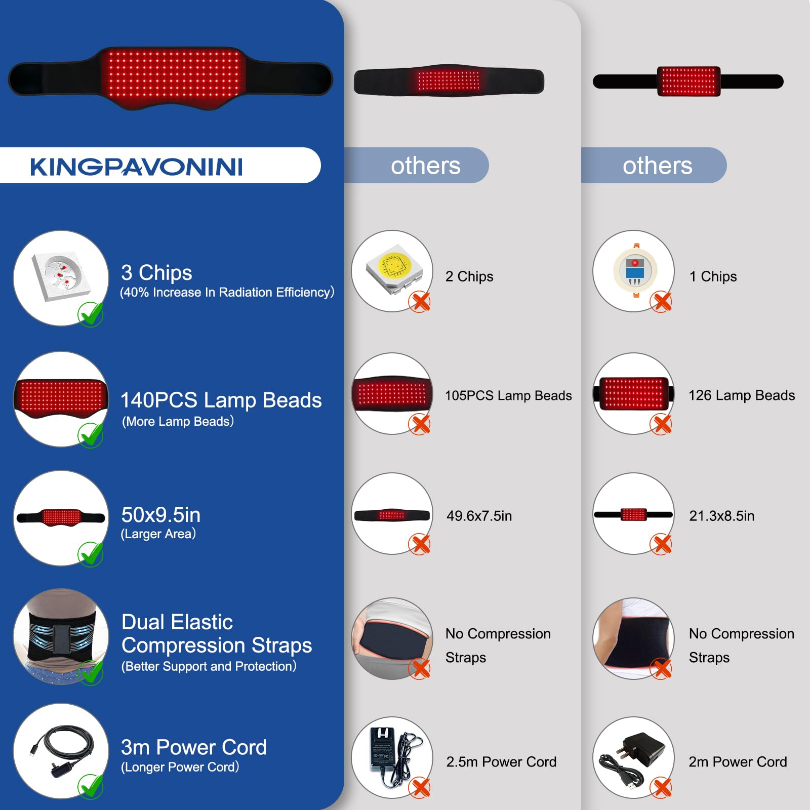 Red Light Therapy Belt, Infrared Light Therapy Device with Partition Control and Remote Control KingPavonini