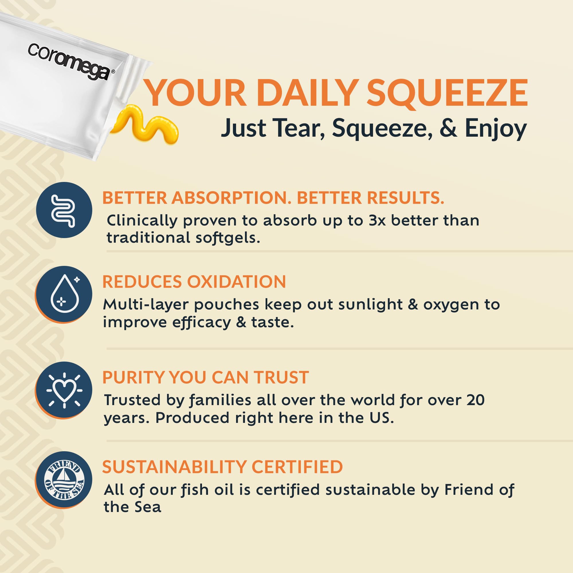 Coromega MAX High Concentrate Omega 3 Fish Oil, 2400mg Omega-3s with 3X Better Coromega