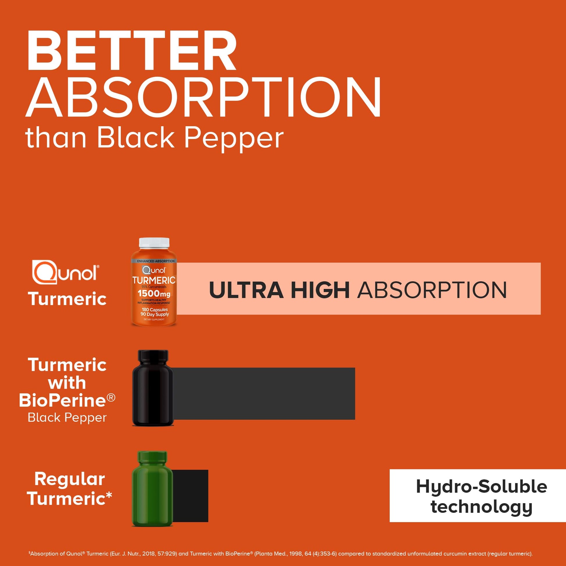 Qunol Turmeric Curcumin Supplement, Turmeric 1000mg with Ultra High Absorption Qunol