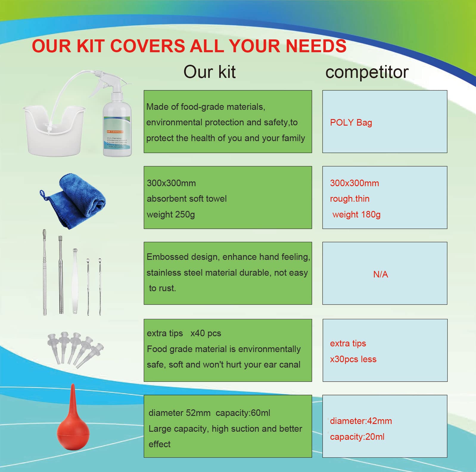 Ear Wax Removal Tool, Ear Cleaning Kits Safe Ear Irrigation Kit Ear Flush QISXROVY