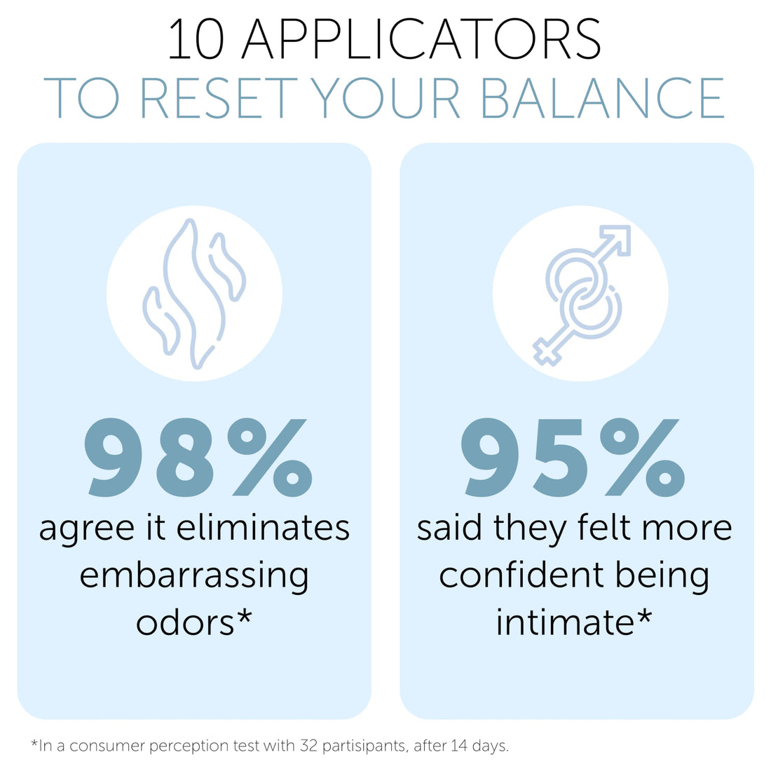 Vaginal Probiotic Gel | Yeast Infection & BV Treatment for Women | for Vaginal Odor Elimination