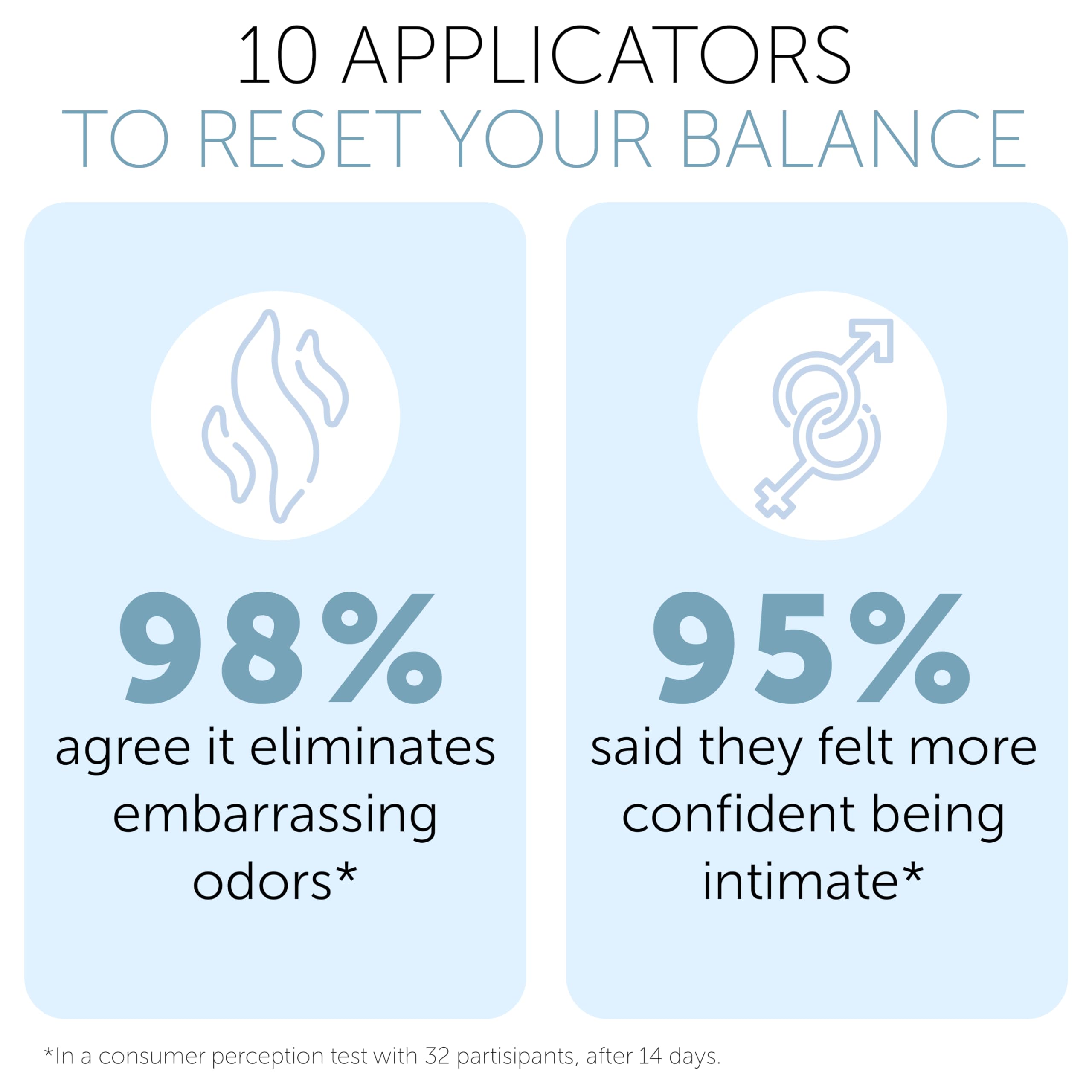 Vaginal Probiotic Gel | Yeast Infection & BV Treatment for Women | for Vaginal Odor Elimination Terramed Just Think Comfort