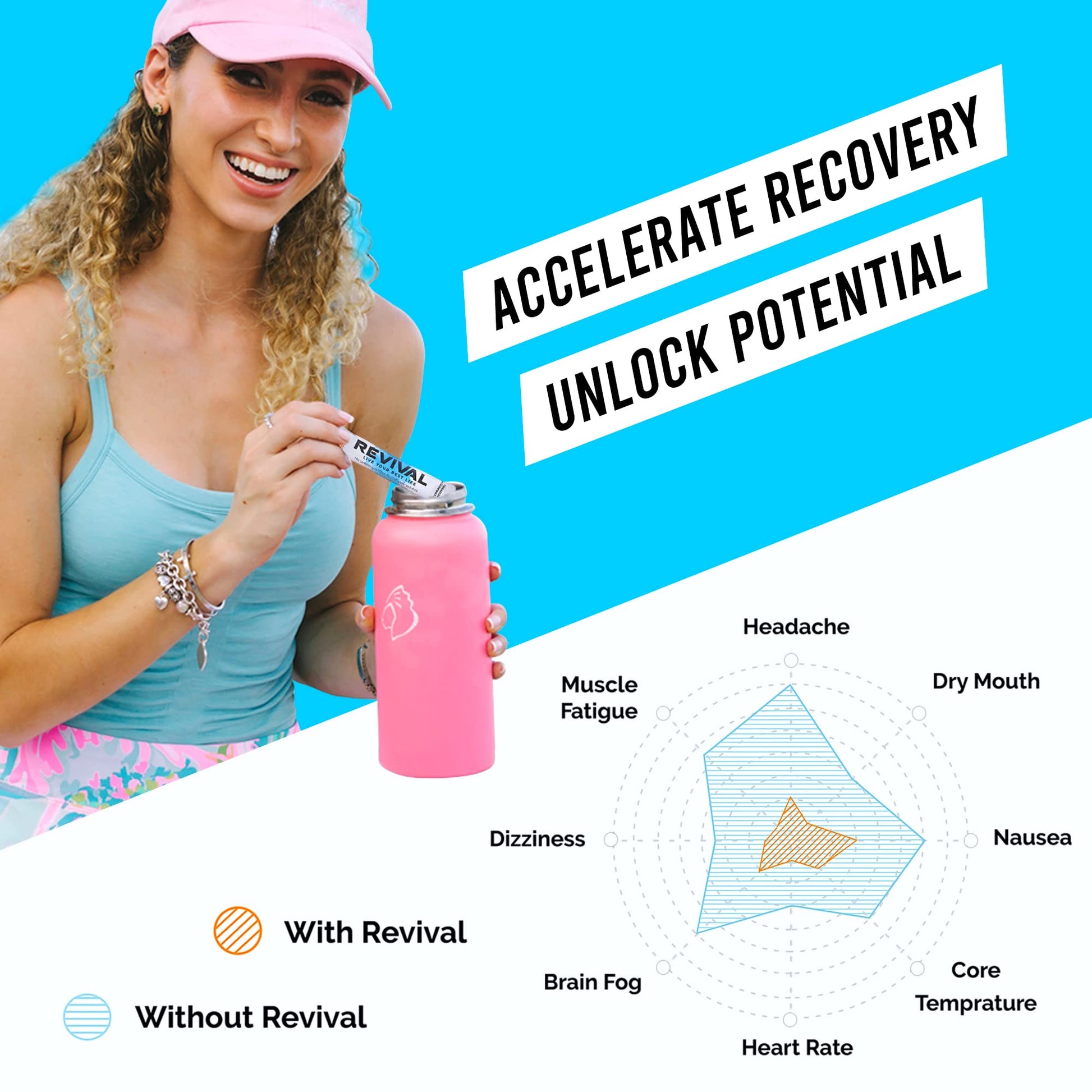 Revival Rapid Rehydration, Electrolytes Powder - High Strength Vitamin C, B1, B3, B5, B12 Revival Shots