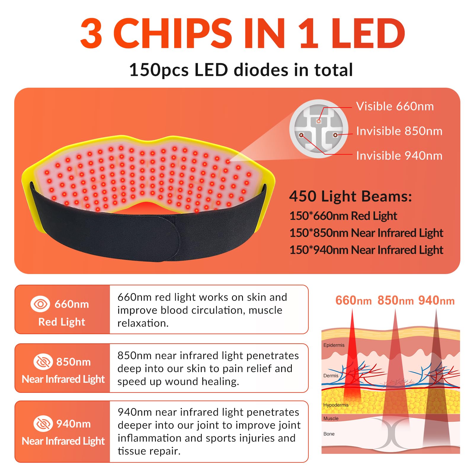 Fimem Red Light Therapy Belt 660nm 850nm 940nm, Red Light Therapy Device for Back, Infrared Light Therapy Fimem