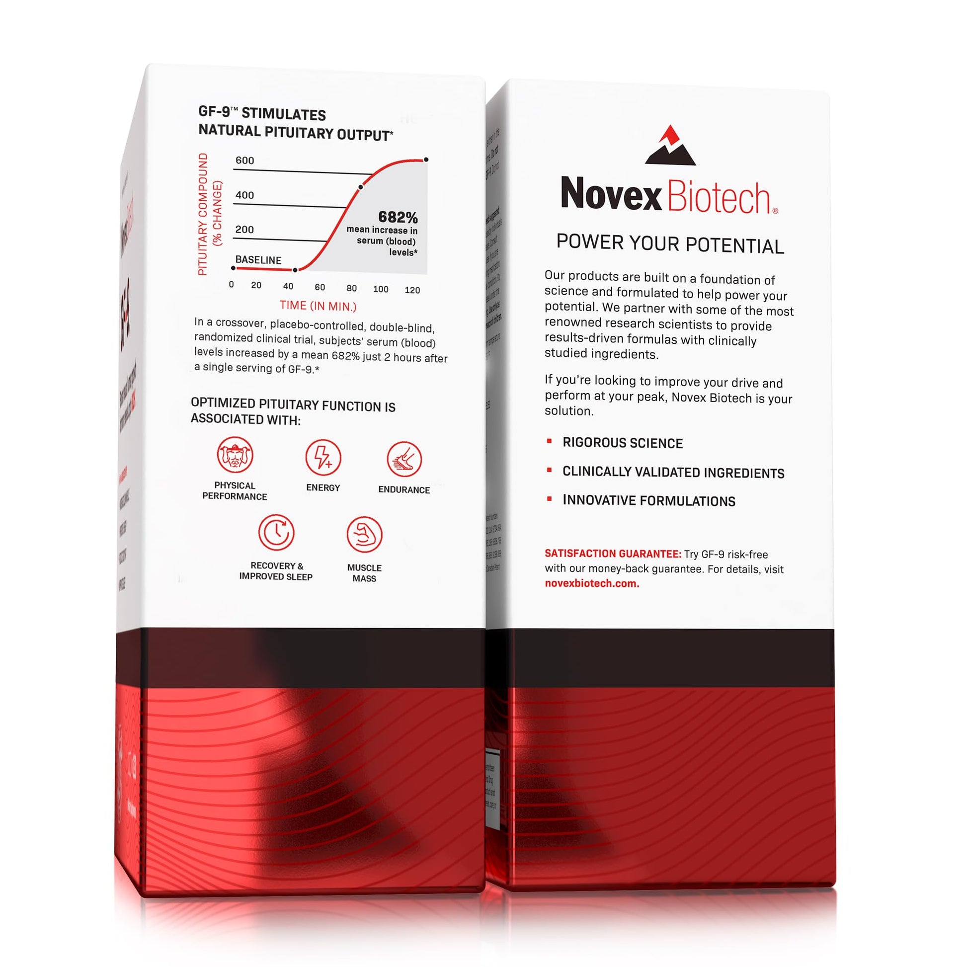 Novex Biotech GF-9 – HGH Boosting Supplement for Men - Workout Supple