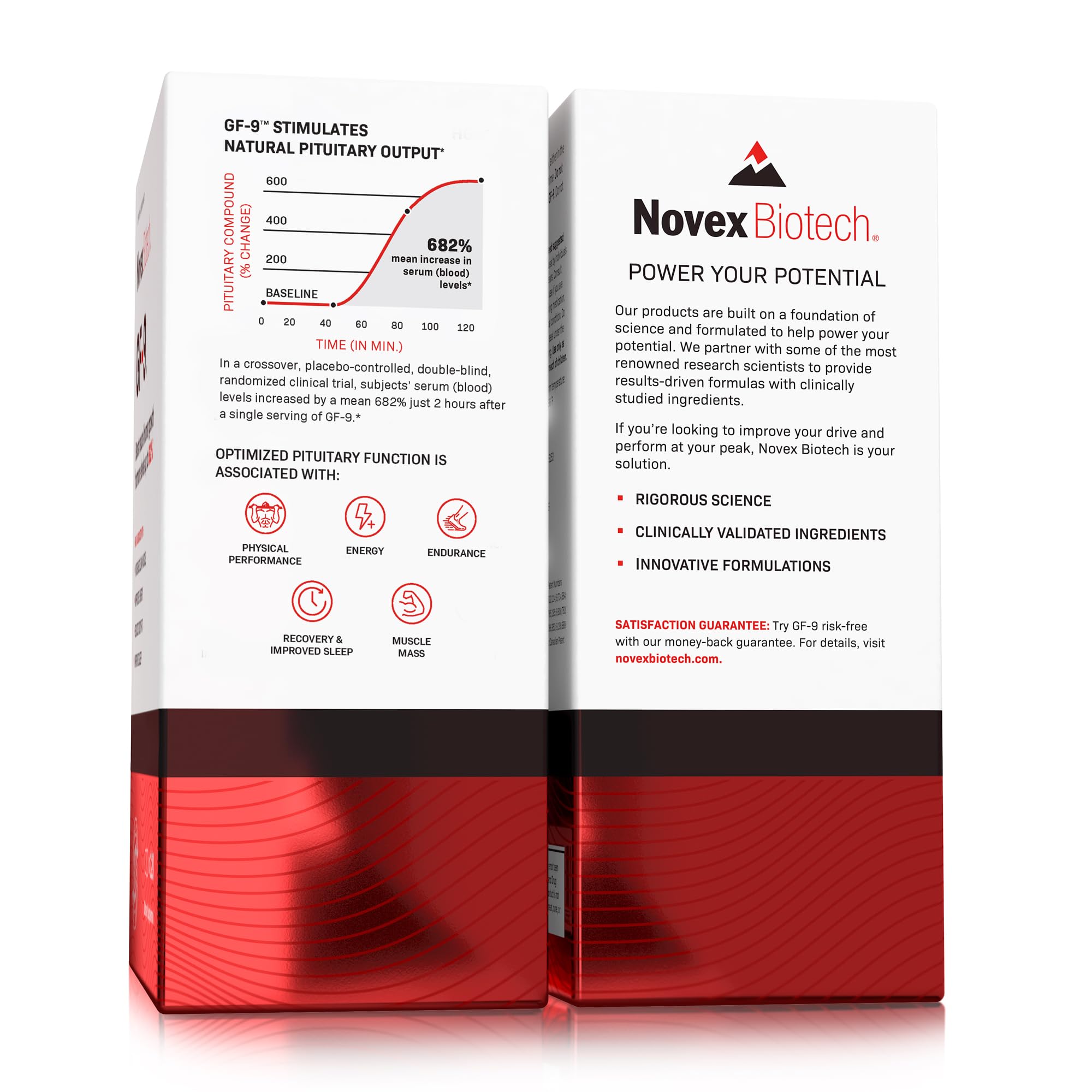 Novex Biotech GF-9 – HGH Boosting Supplement for Men - Workout Supple