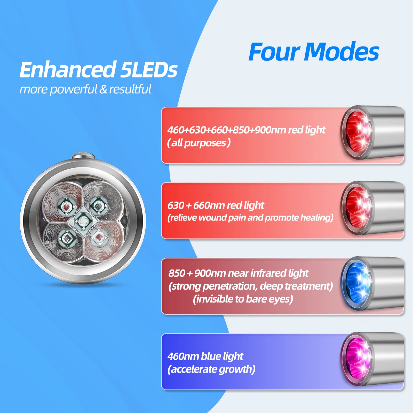 TherapSky Red Light Therapy Device w/Built-in Battery, Infrared Red Light Therapy Wand therapsky