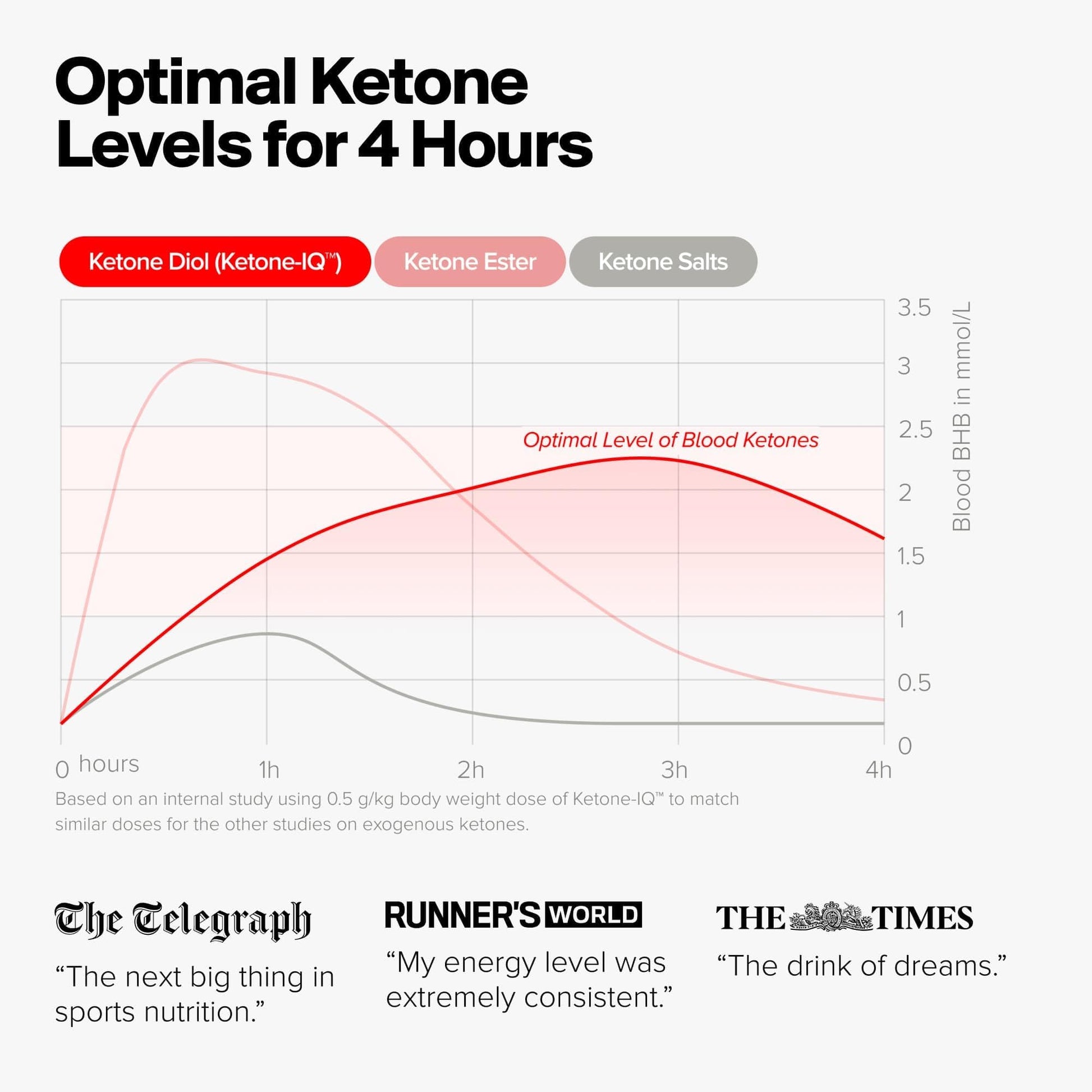 H.V.M.N. Ketone IQ - Get Your Fuel from Ketones. No Sugar, No Salt, No Caffeine. 30 Servings H.V.M.N.