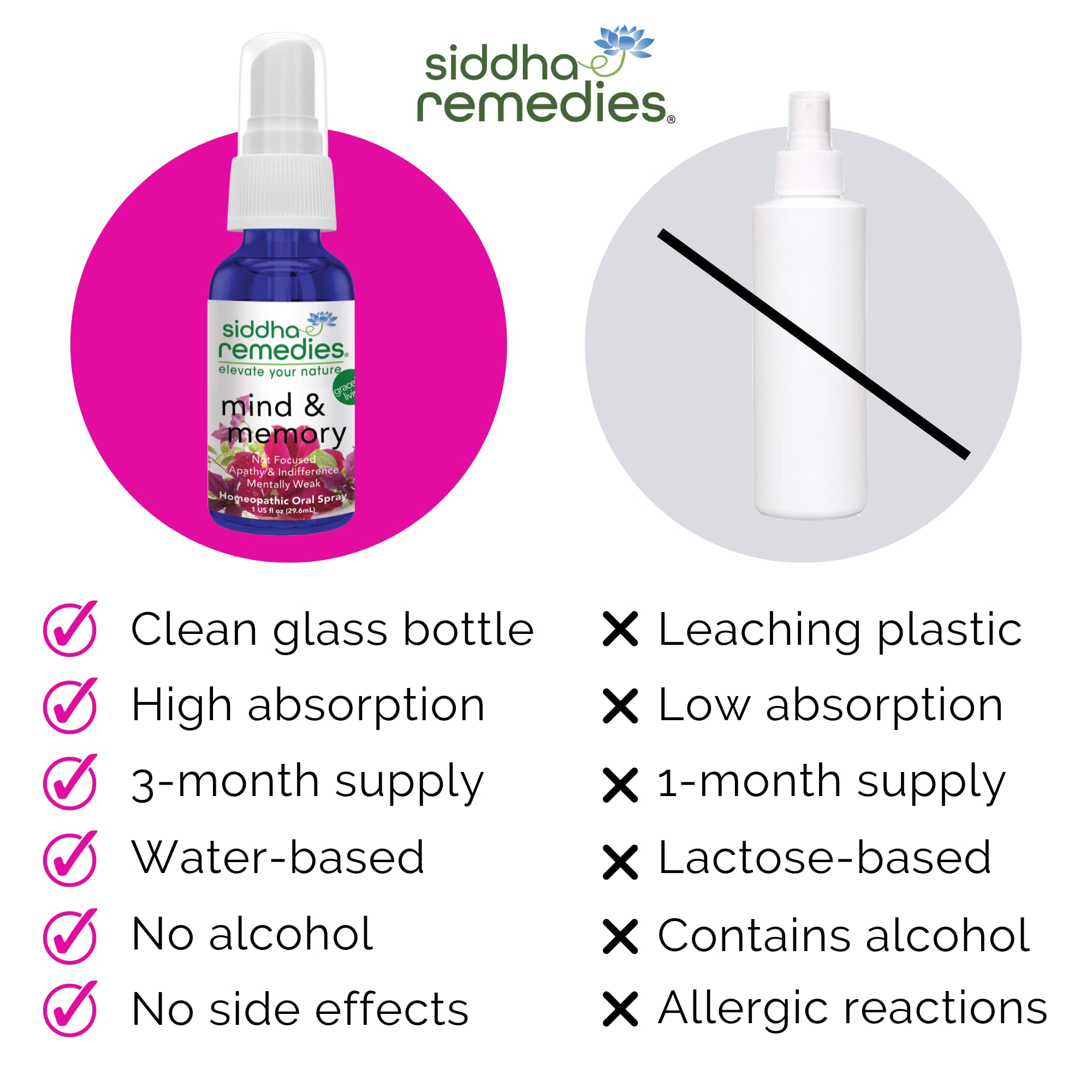 Siddha Remedies Mind & Memory Spray for Apathy, Indifference & Low Focus Siddha