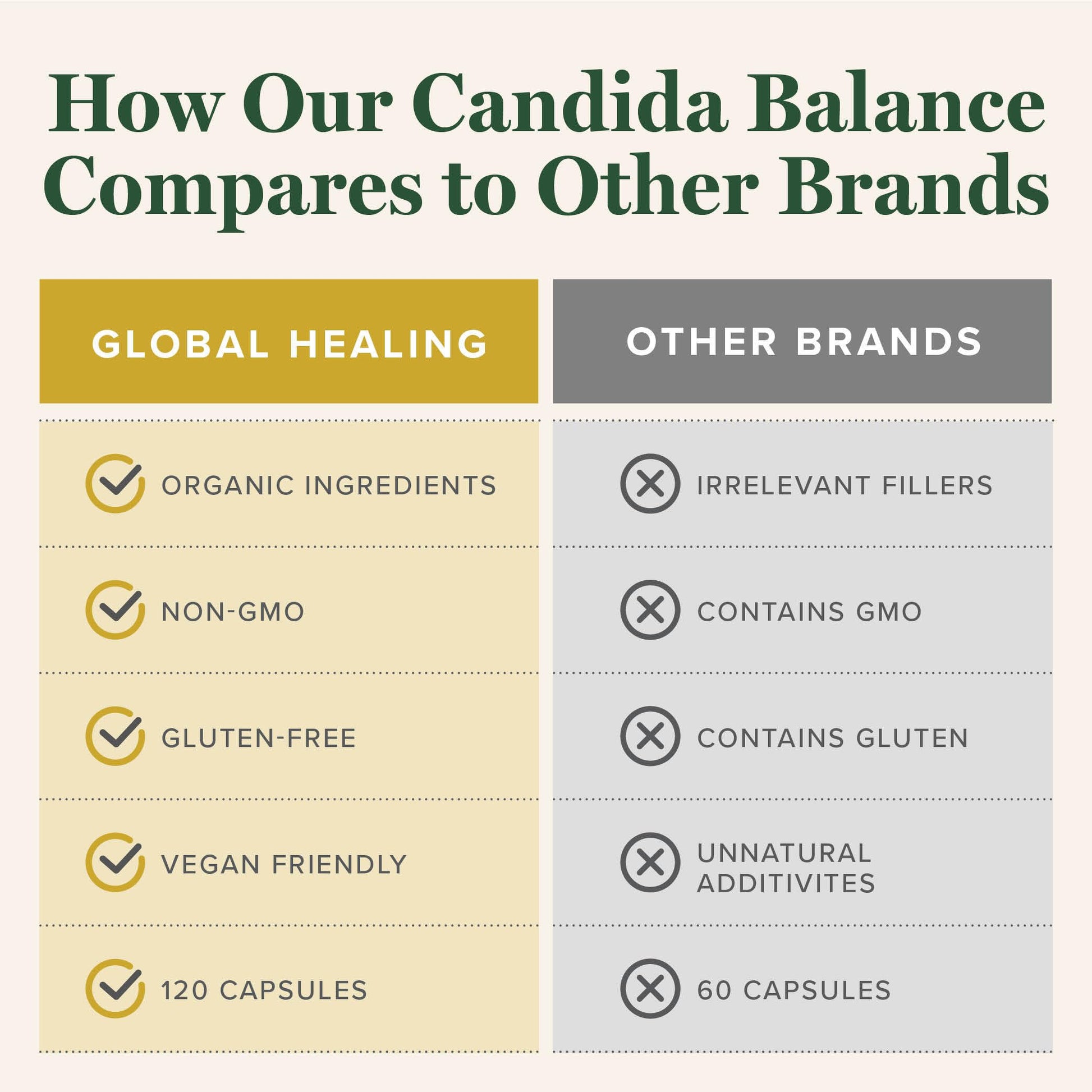 Global Healing Candida Cleanse (Mycozil) - Supports Detoxification for Natural Candida Cleanse Global Healing Center