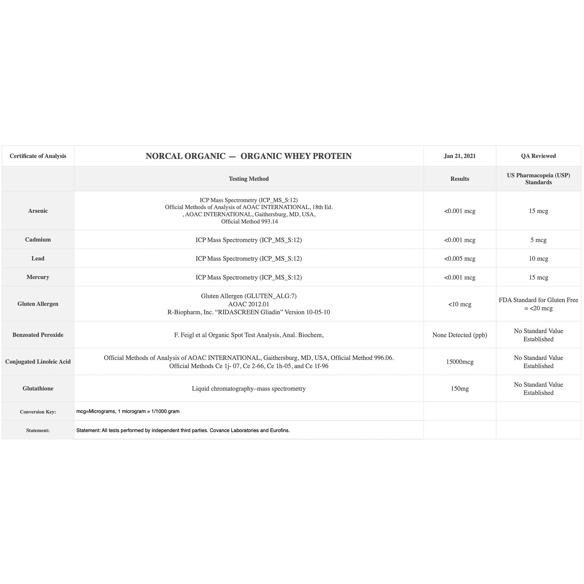 NorCal Organic Chocolate Whey Protein - 2lbs | 100% USA Grass-Fed, USDA Certified NorCal Organic