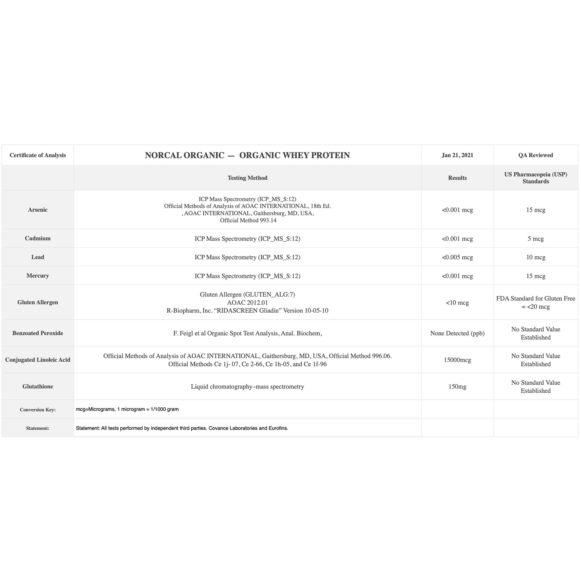 NorCal Organic Chocolate Whey Protein - 2lbs | 100% USA Grass-Fed, USDA Certified NorCal Organic