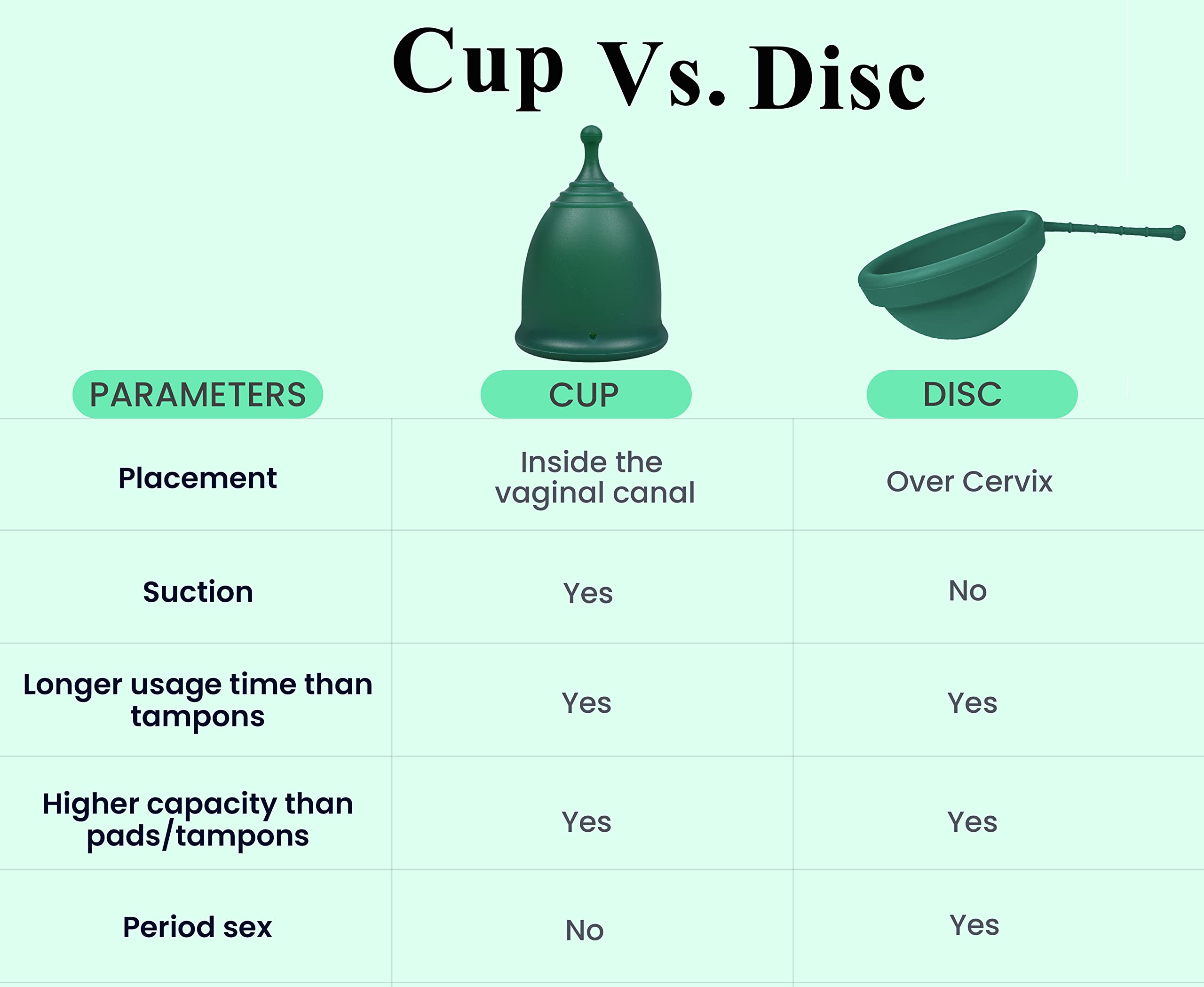 SHORDY Reusable Menstrual Cup (Small & Large) Set of 2 with Box, 100% Soft Silicone, Copa Menstruelle SHORDY