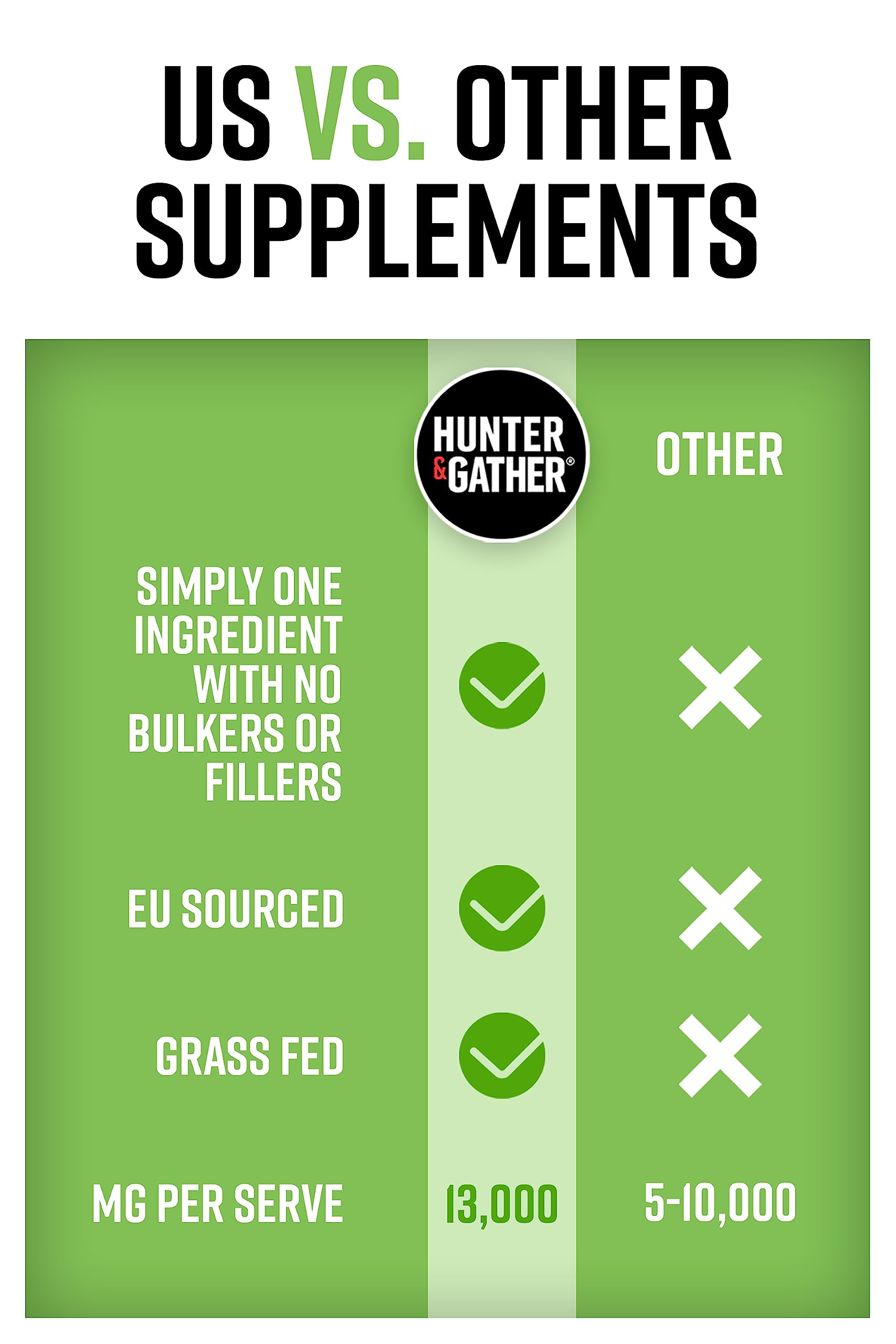Hunter & Gather Collagen Powder Bundle | Hydrolysed Grass-Fed Bovine Collagen Hunter & Gather
