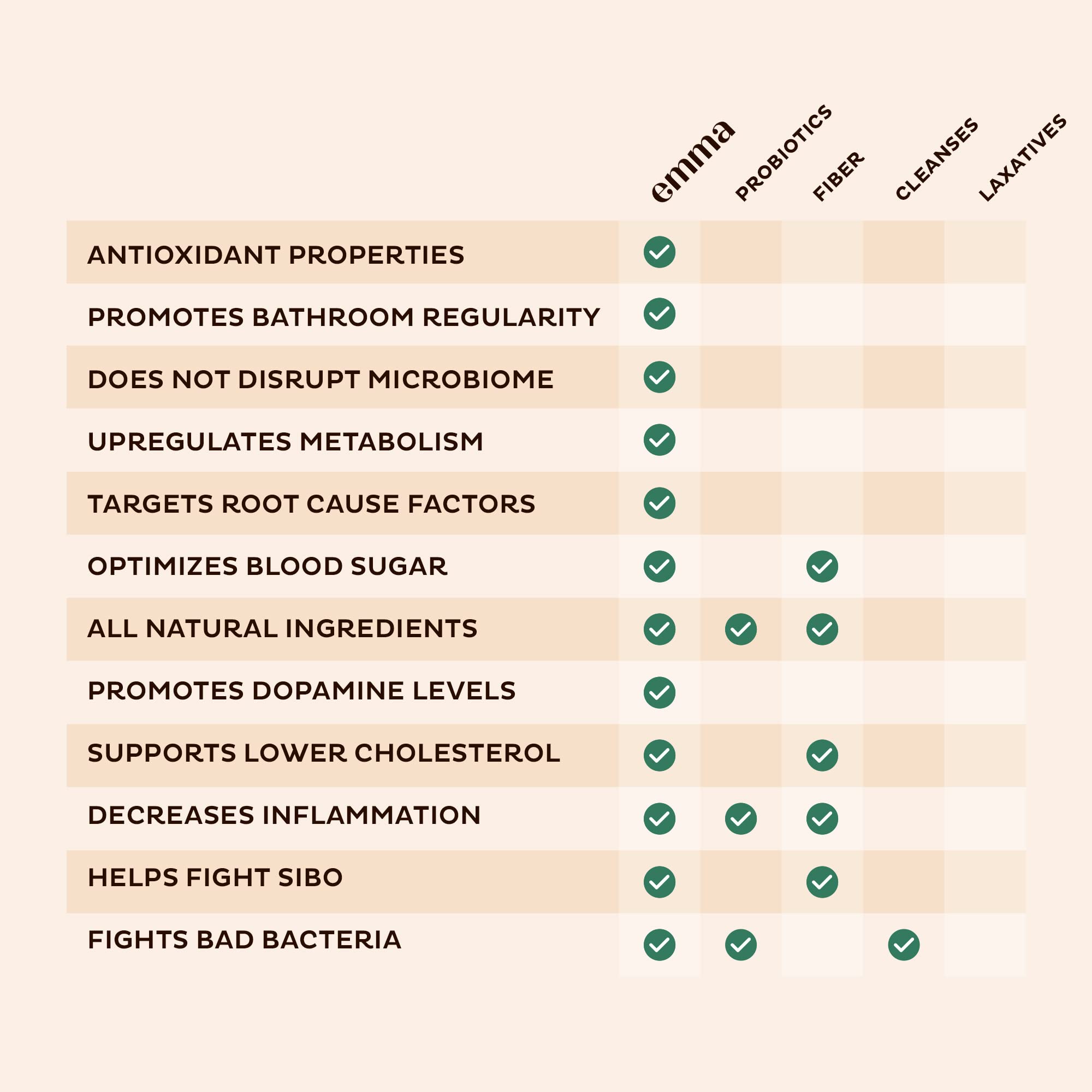 Emma Gut Health - Gas and Bloating Relief, Constipation, Leaky Gut Repair - Gut Cleanse Emma