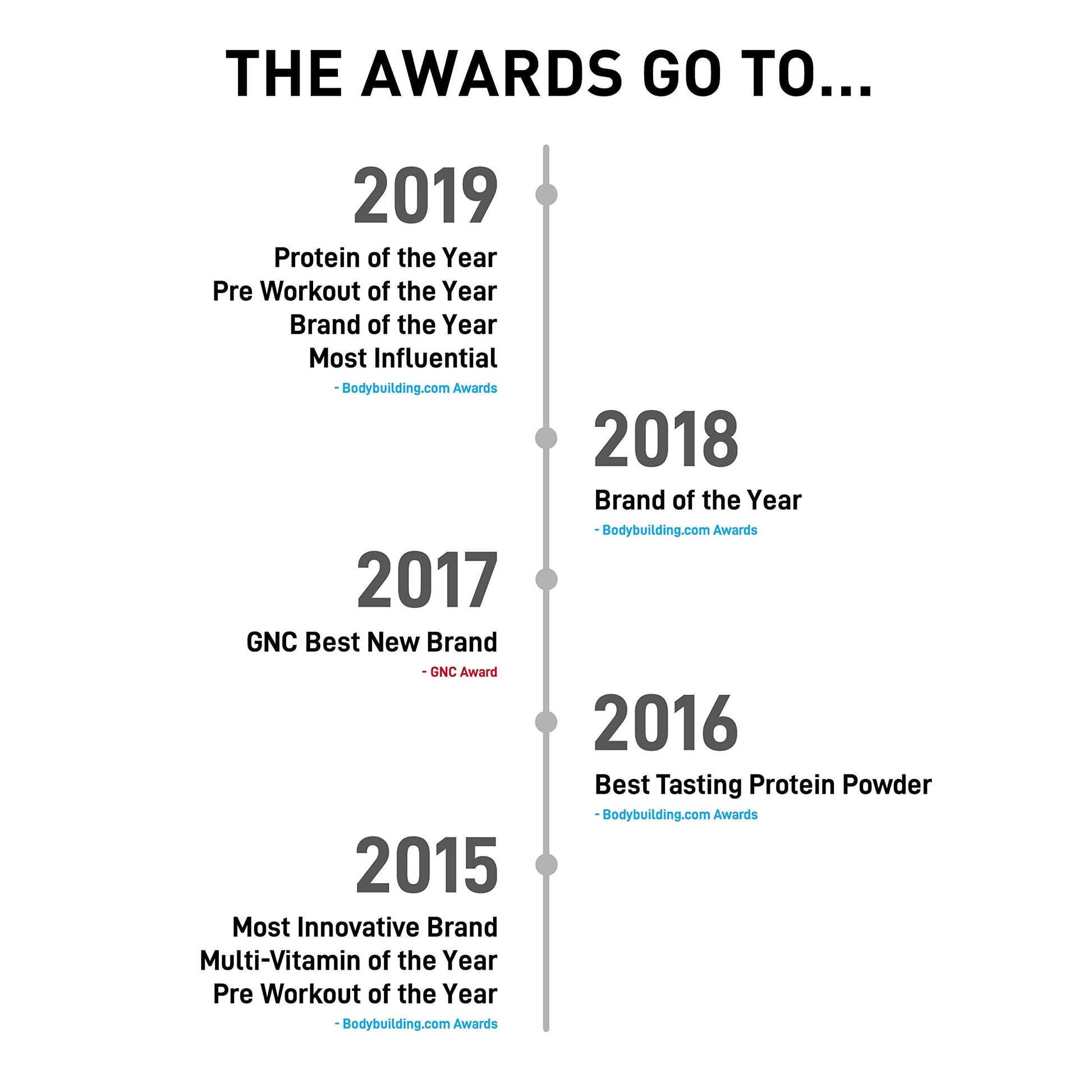 ISO JYM 20 Servings - Bombsicle JYM Supplement Science