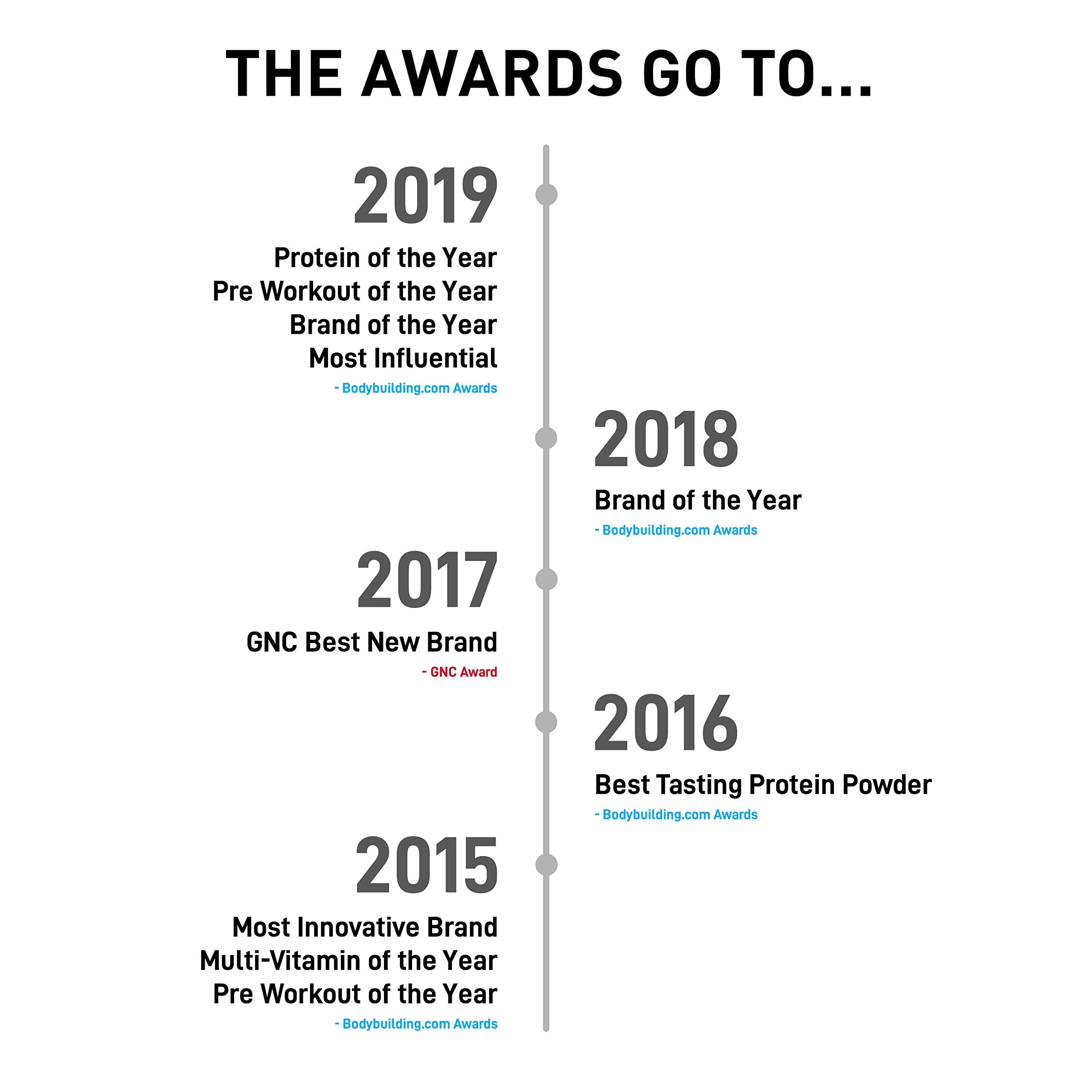 ISO JYM 20 Servings - Bombsicle JYM Supplement Science