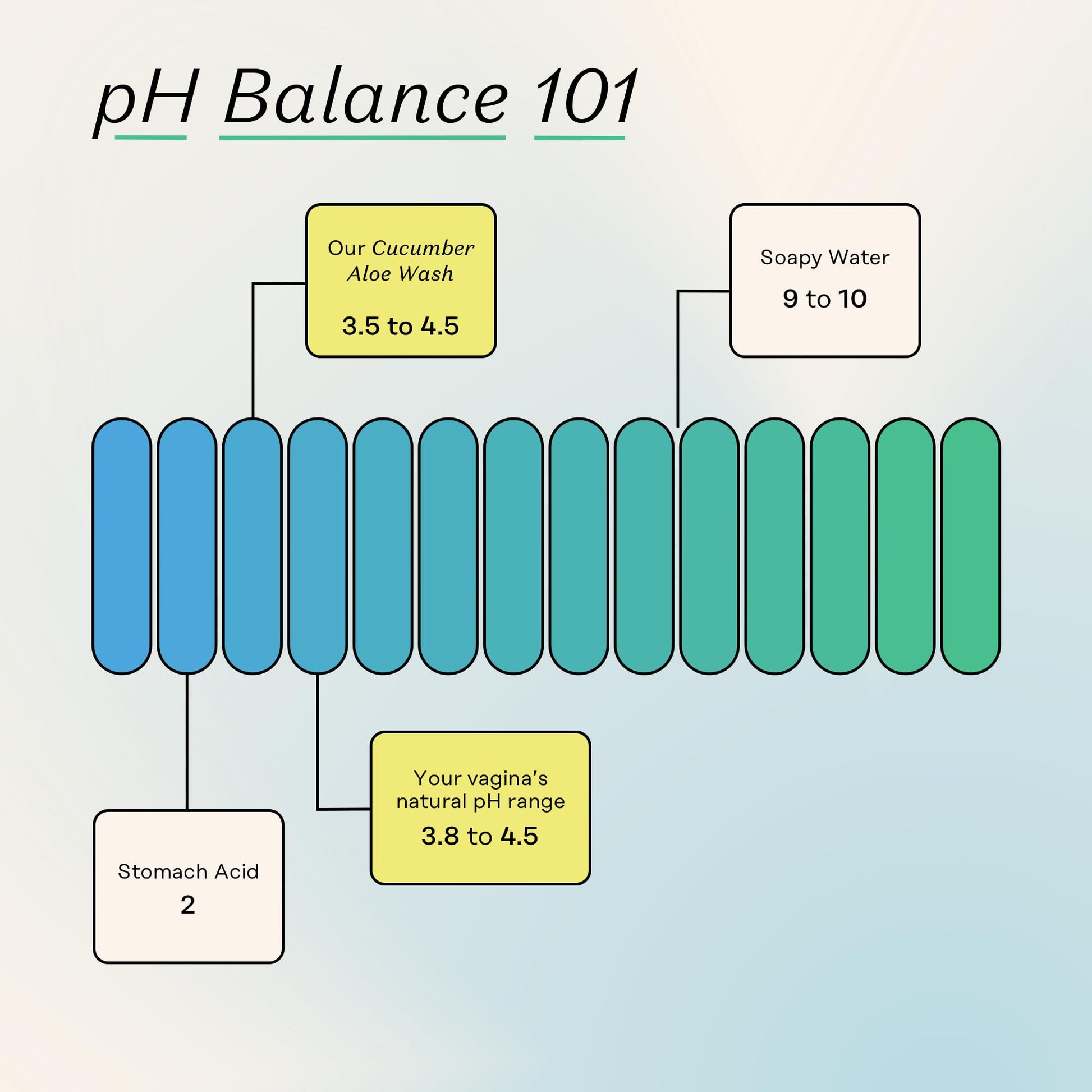 The Honey Pot Company - Feminine Wash & Feminine Wipe Bundle - Includes Ph Balance Feminine The Honey Pot Company